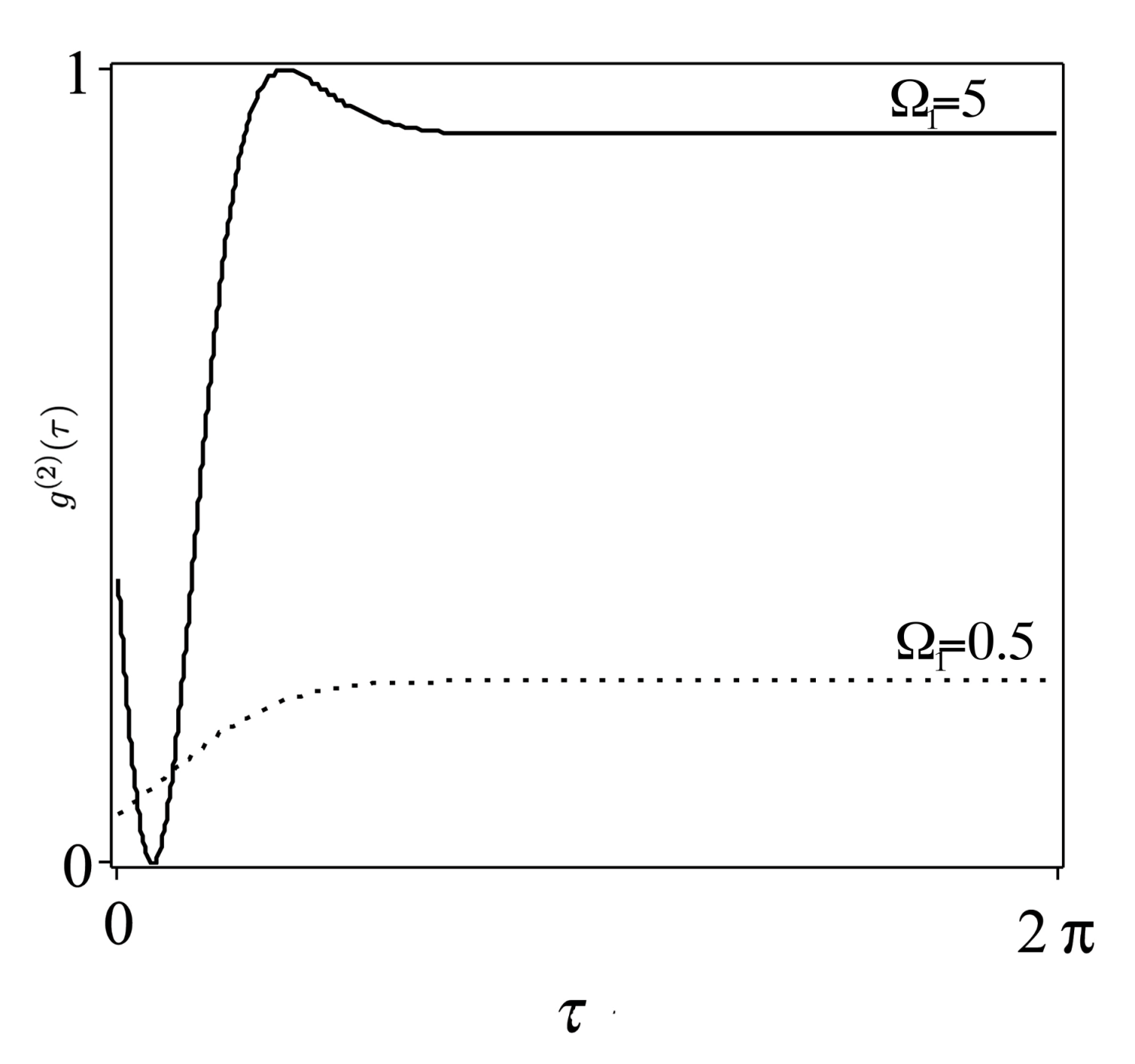 Mathematics 09 00628 g004 Mathematics 09 00628 g004