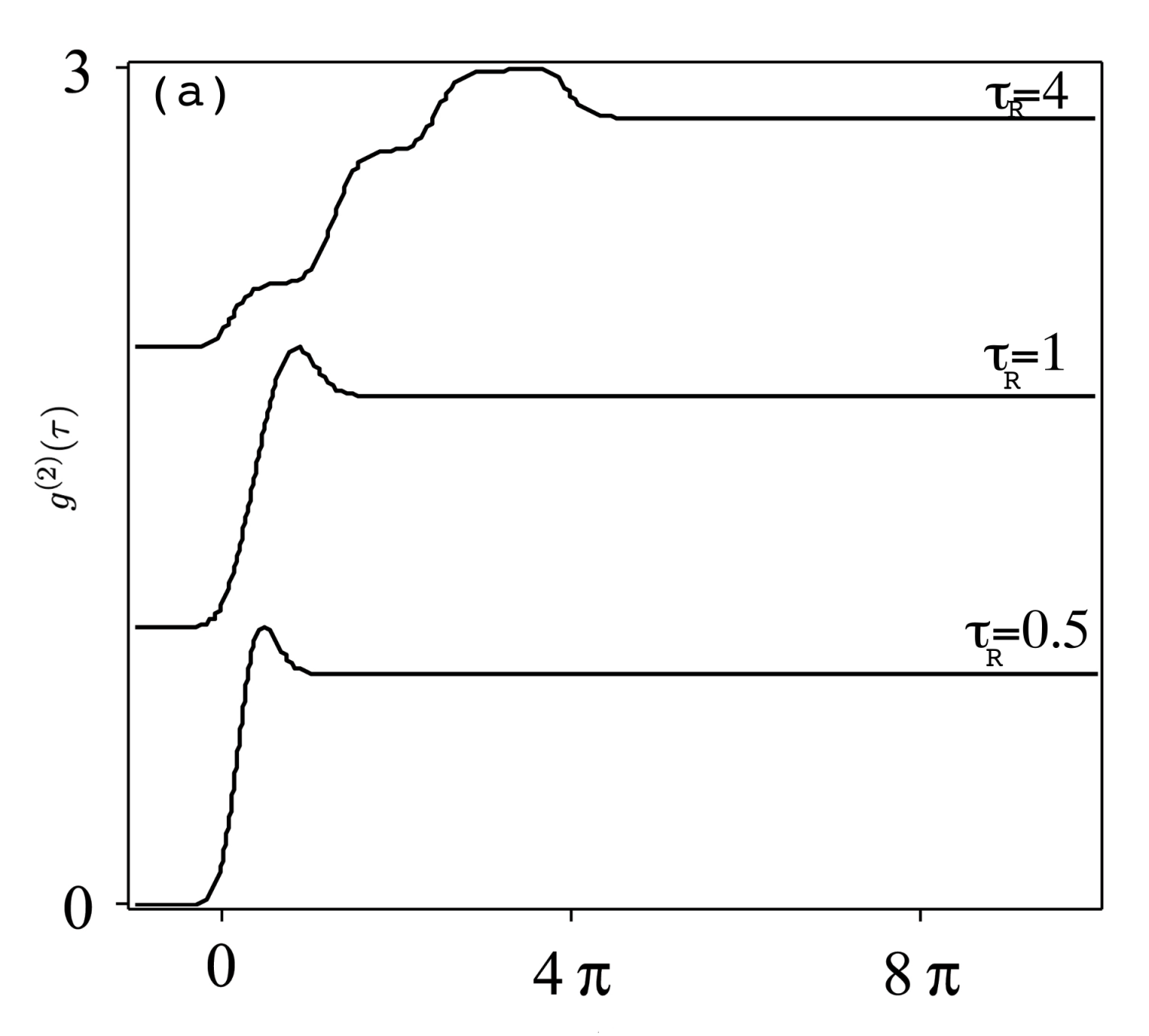 Mathematics 09 00628 g005a Mathematics 09 00628 g005a