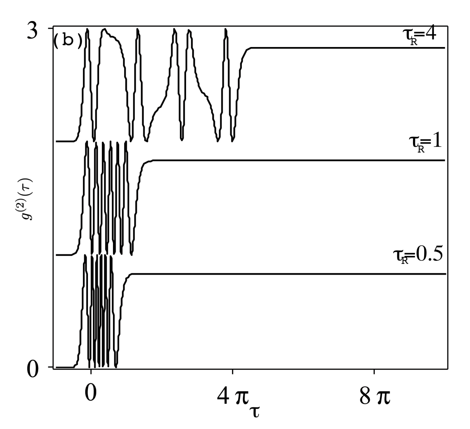 Mathematics 09 00628 g005b Mathematics 09 00628 g005b