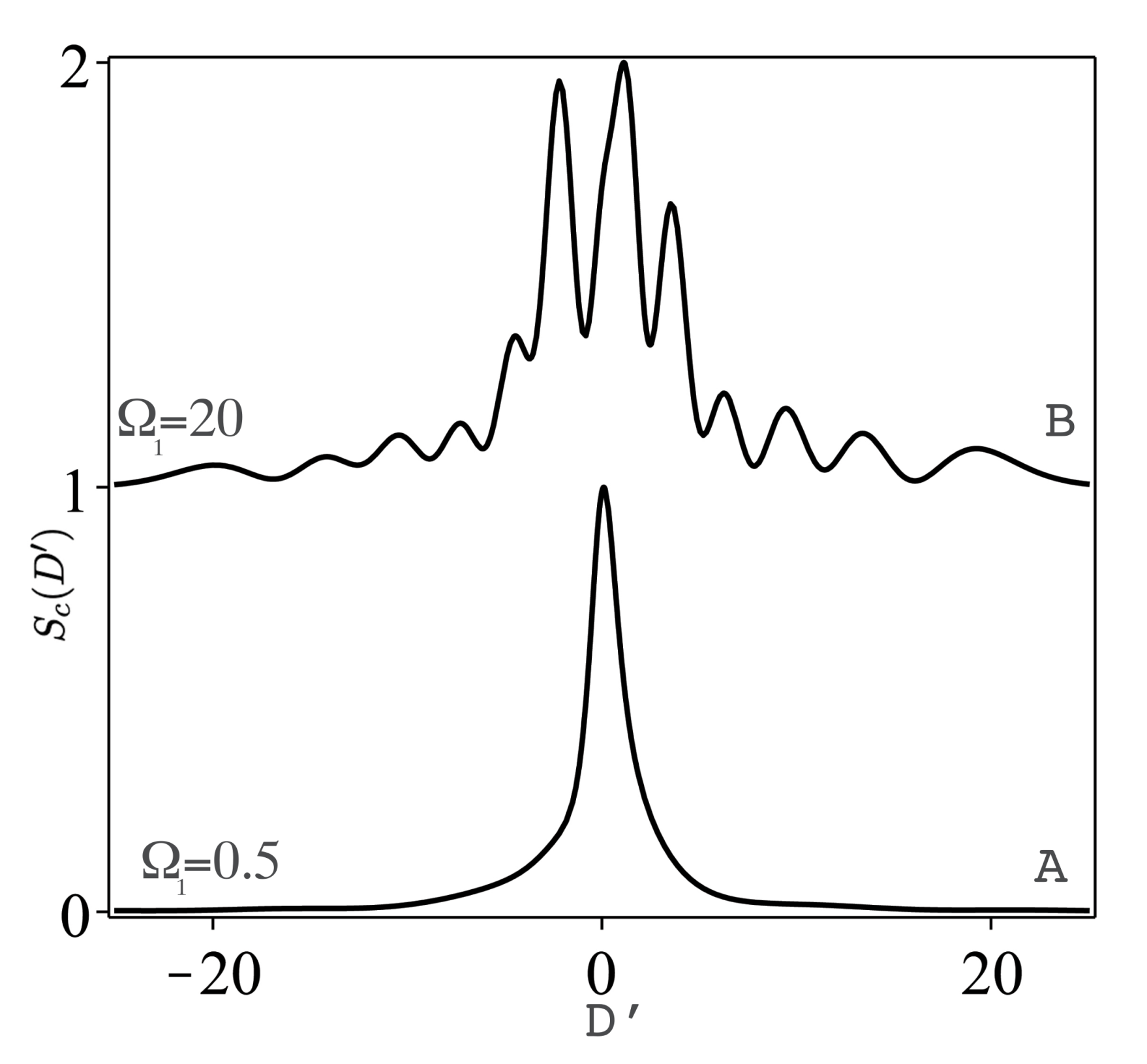 Mathematics 09 00628 g009 Mathematics 09 00628 g009