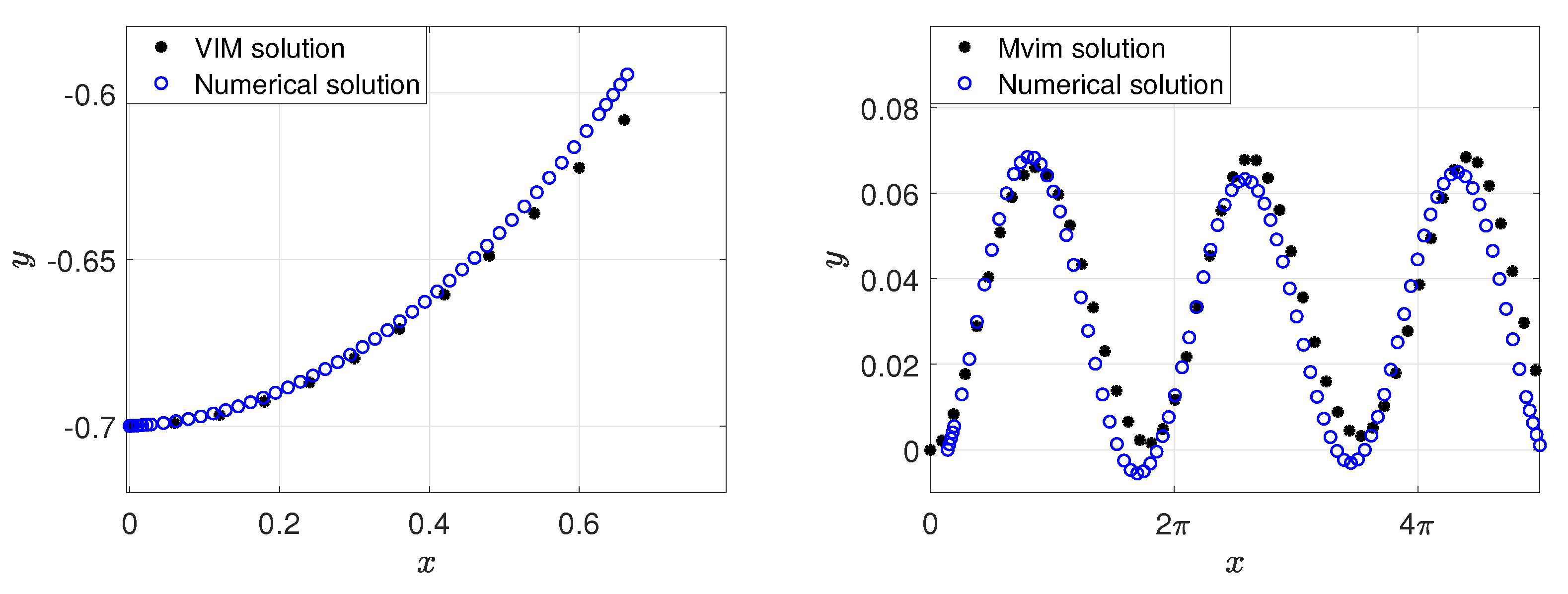 Mathematics 09 00644 g003