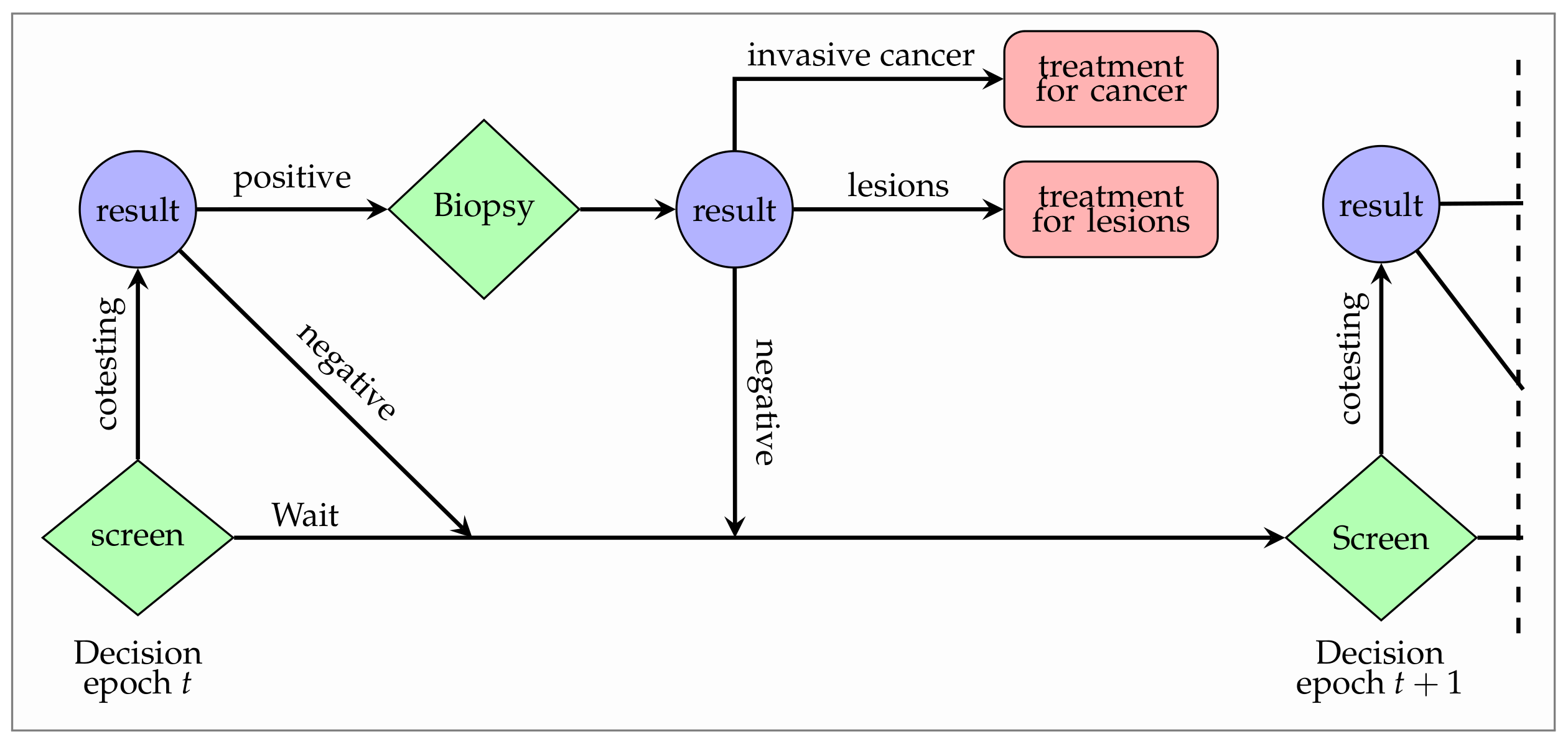 Mathematics 09 00679 g002 Mathematics 09 00679 g002