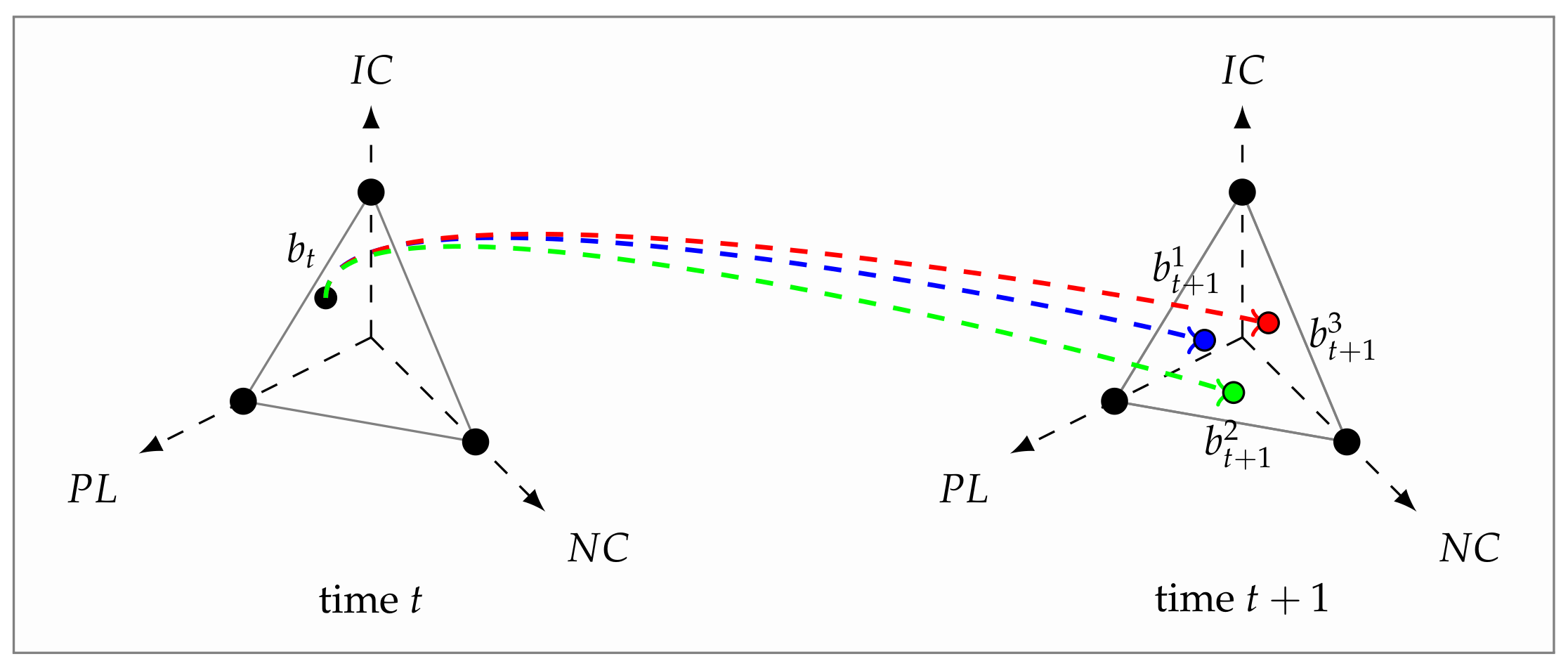 Mathematics 09 00679 g003 Mathematics 09 00679 g003