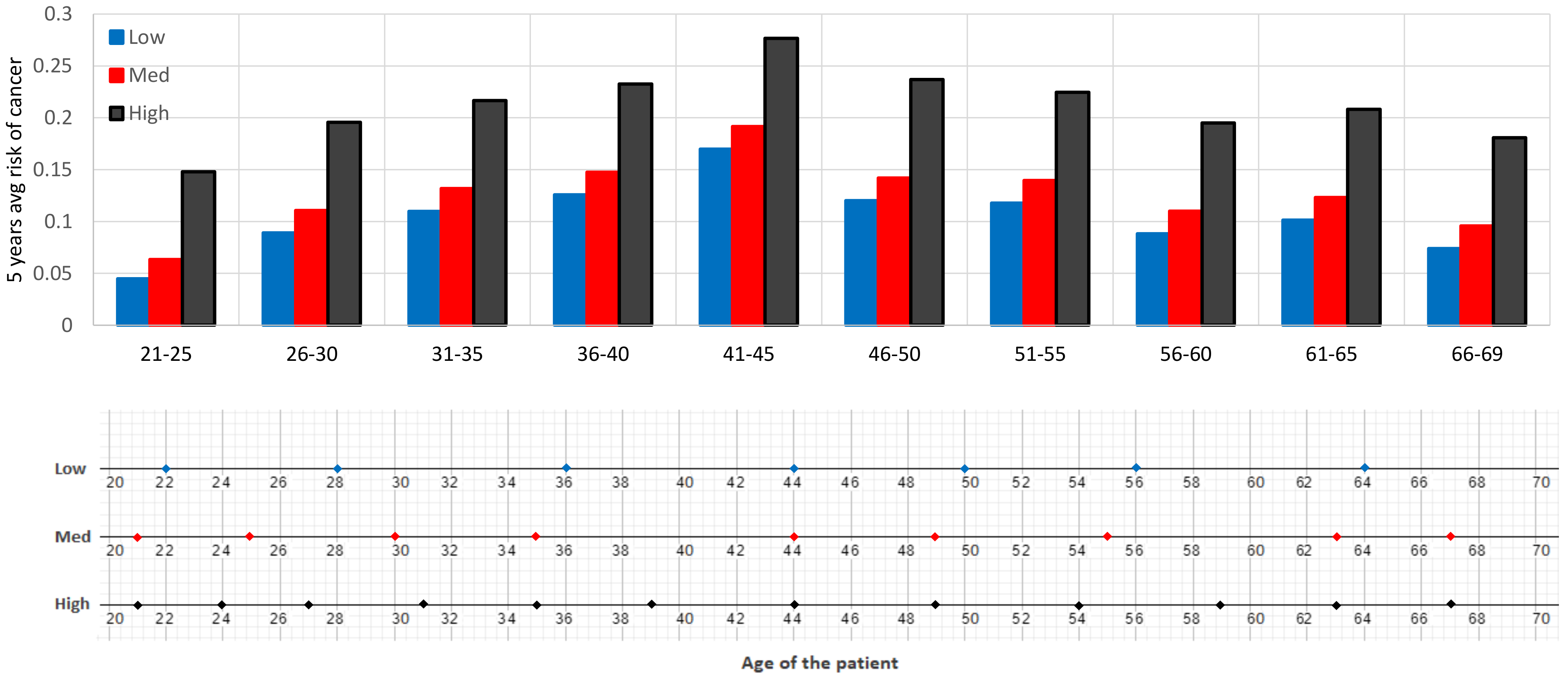Mathematics 09 00679 g005 Mathematics 09 00679 g005