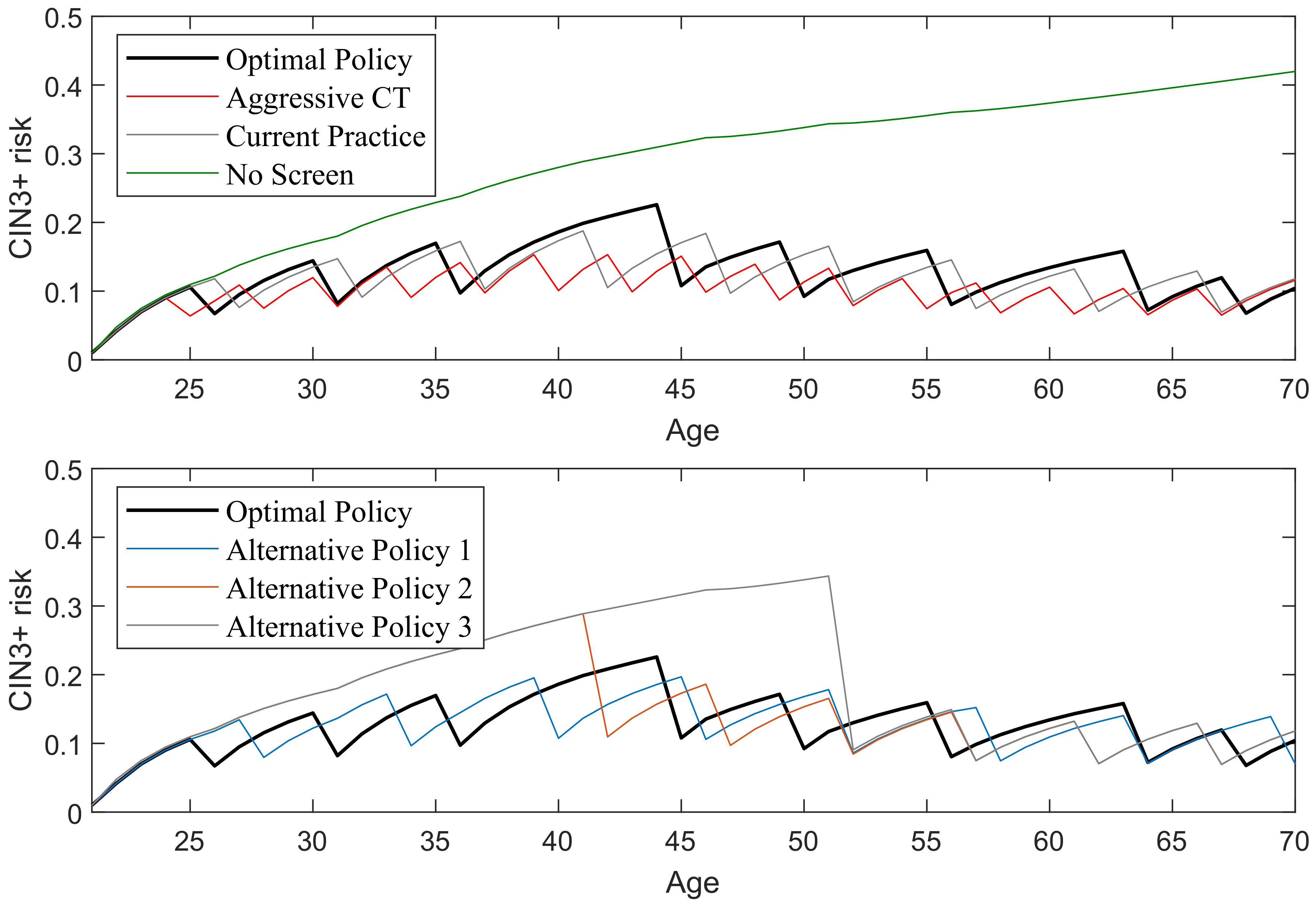 Mathematics 09 00679 g006 Mathematics 09 00679 g006