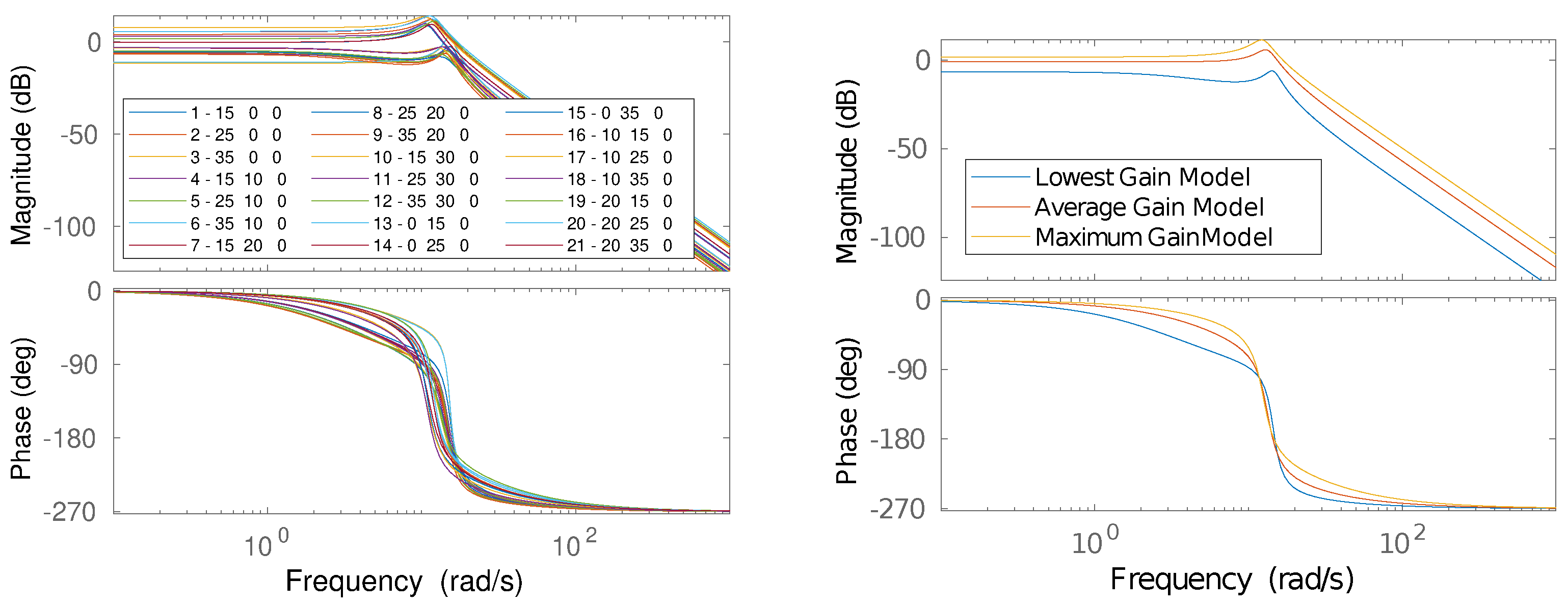 Mathematics 09 00702 g005