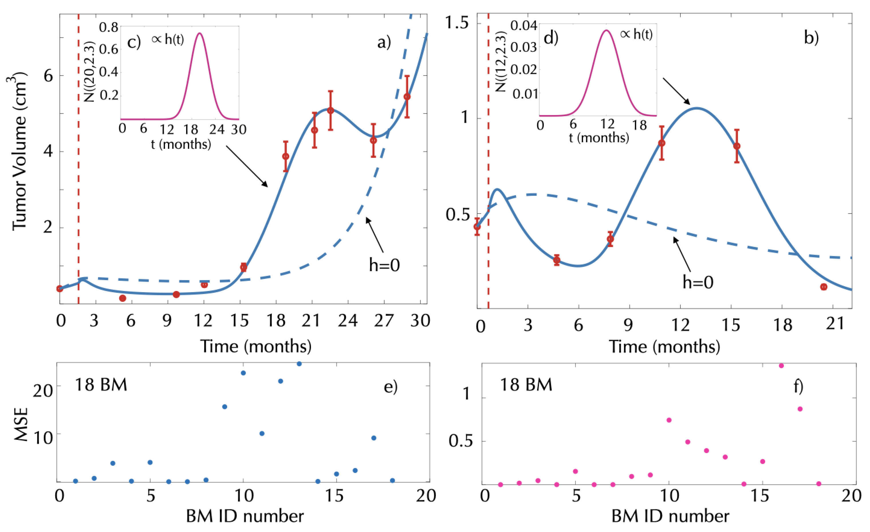 Mathematics 09 00716 g006 Mathematics 09 00716 g006