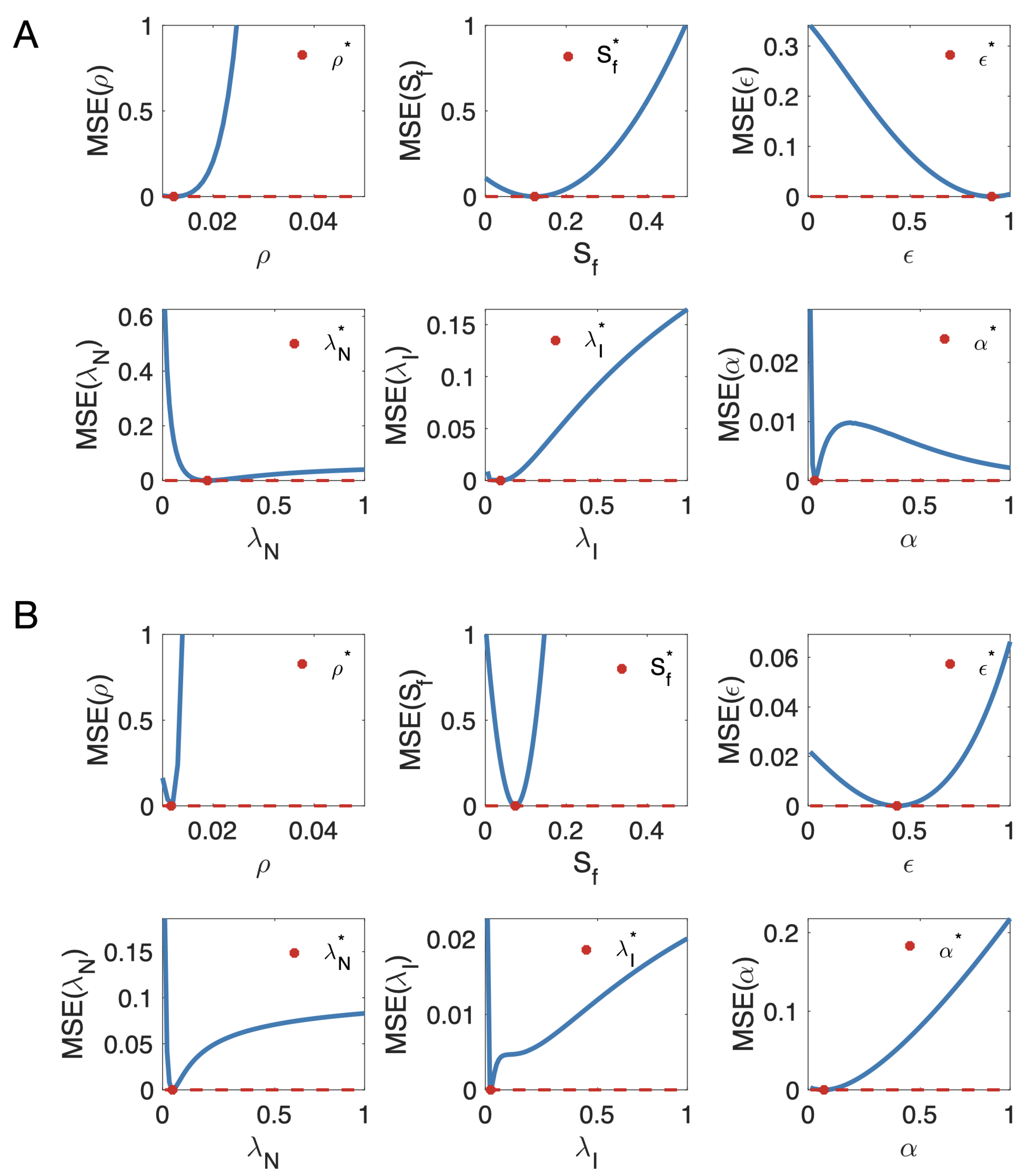Mathematics 09 00716 g0a1 Mathematics 09 00716 g0a1