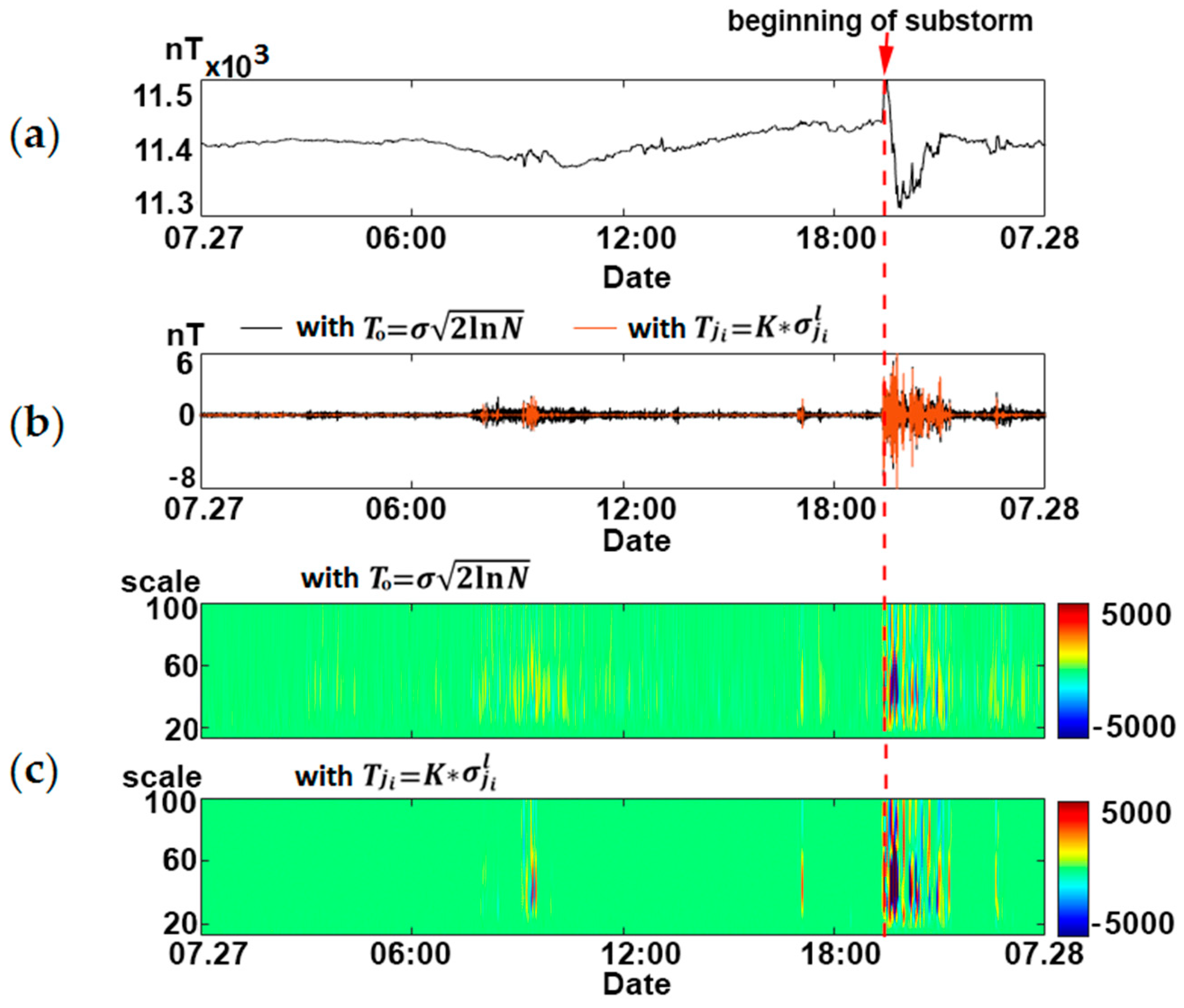 Mathematics 09 00737 g004