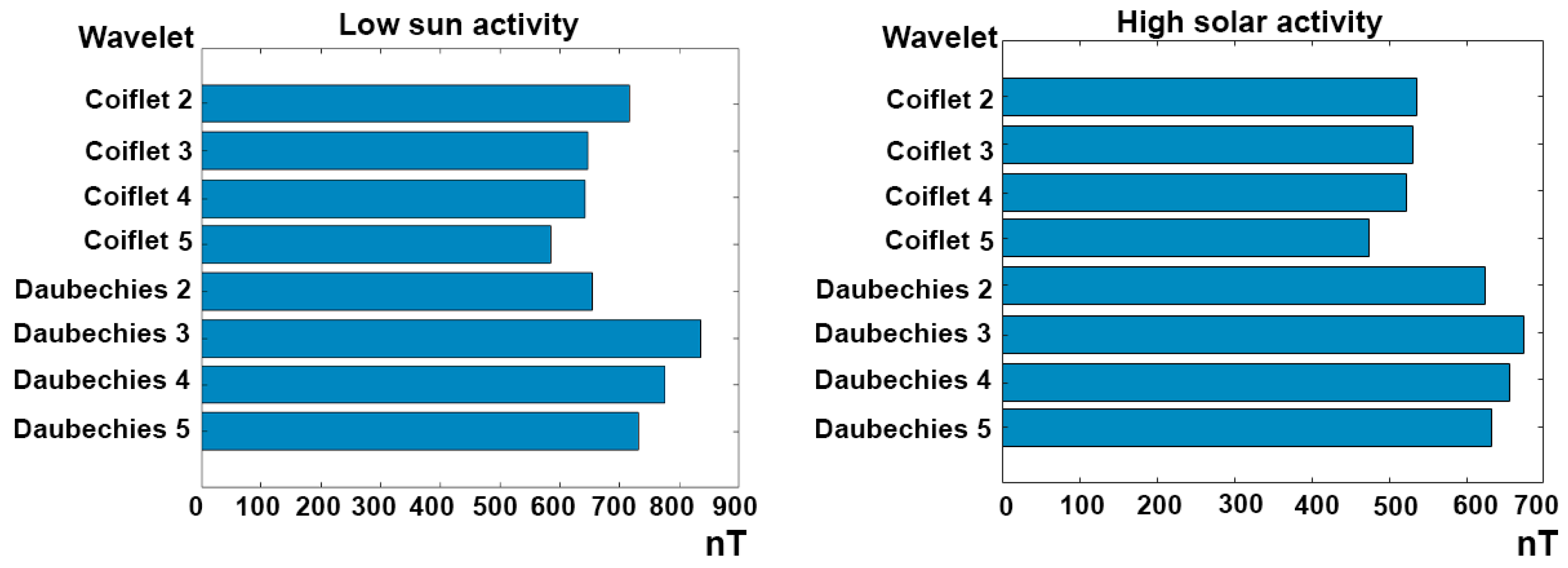 Mathematics 09 00737 g005