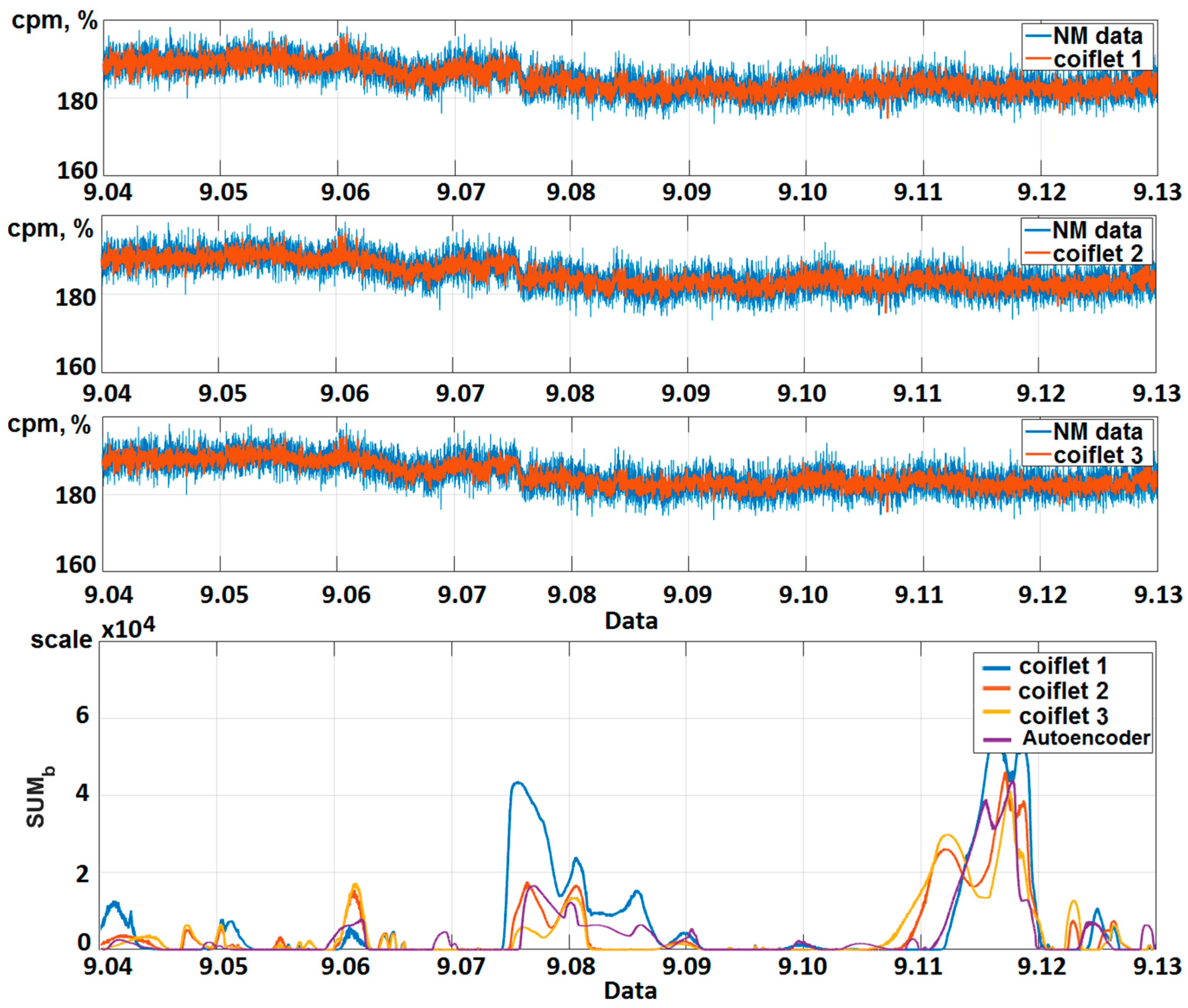 Mathematics 09 00737 g008