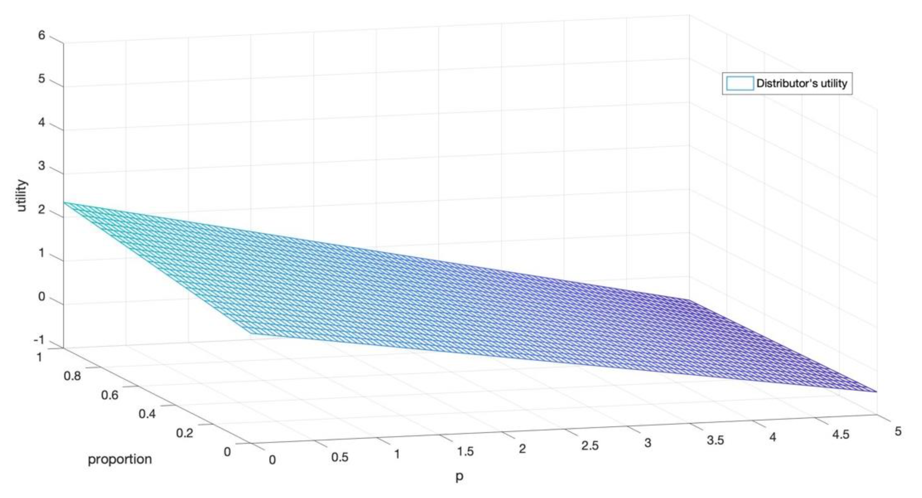 Mathematics 09 00778 g003 Mathematics 09 00778 g003