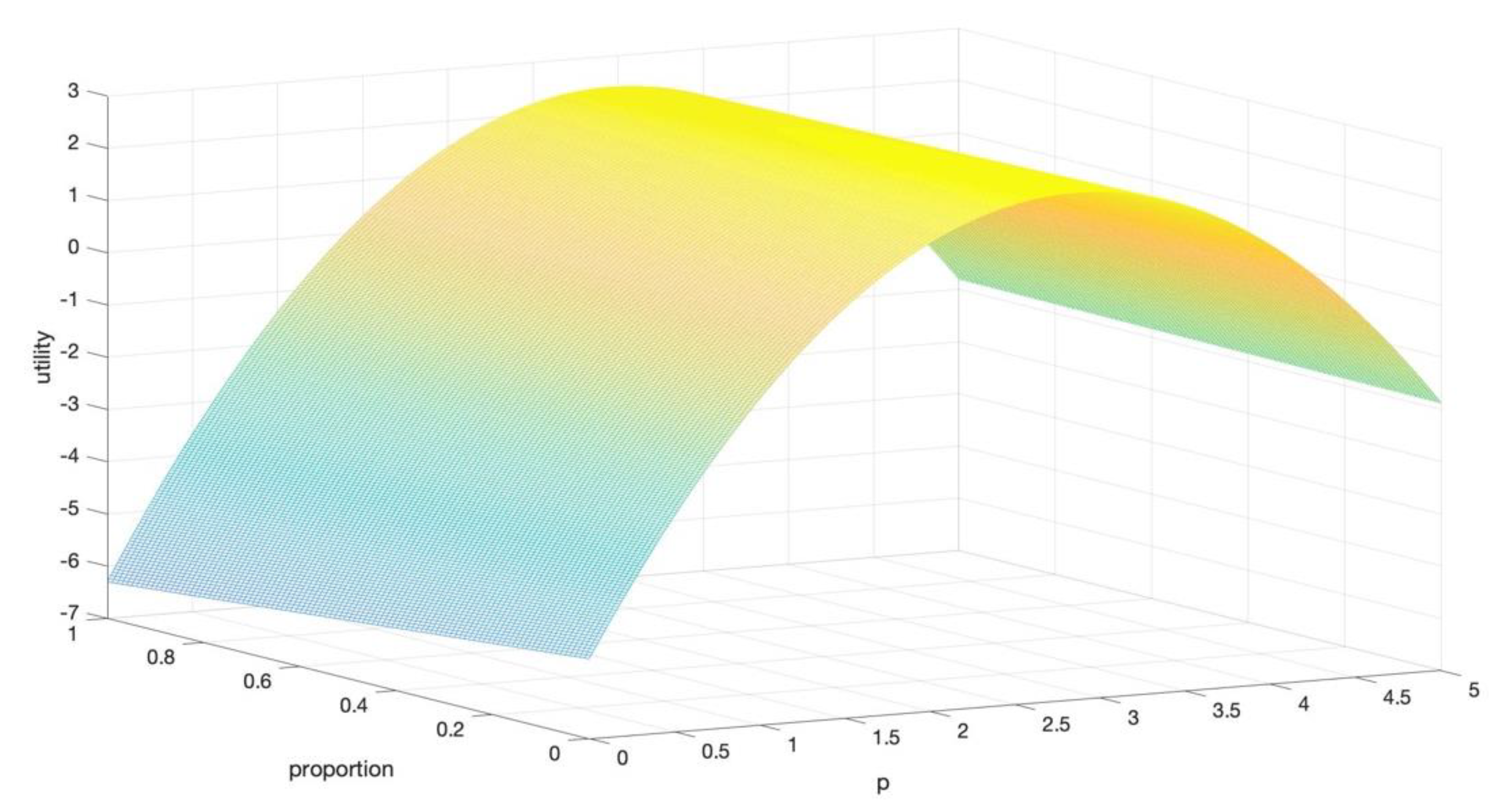 Mathematics 09 00778 g004 Mathematics 09 00778 g004