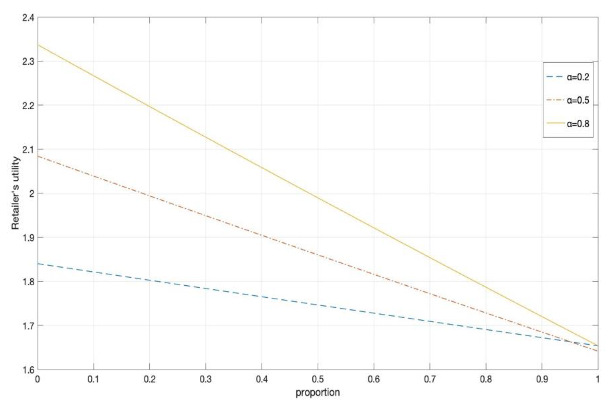 Mathematics 09 00778 g005 Mathematics 09 00778 g005