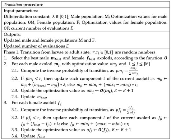 Mathematics, Free Full-Text