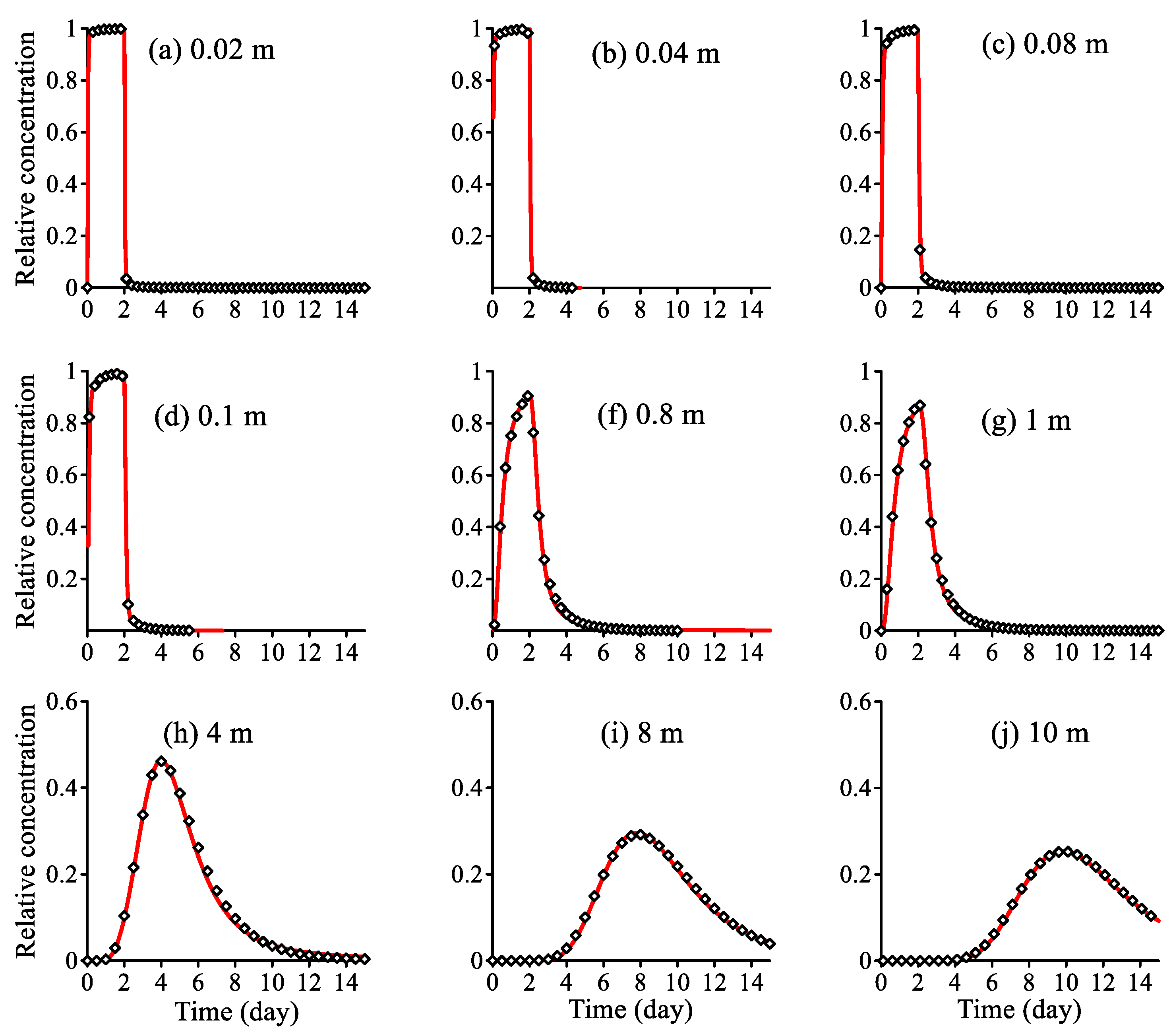 Mathematics 09 00790 g005 Mathematics 09 00790 g005
