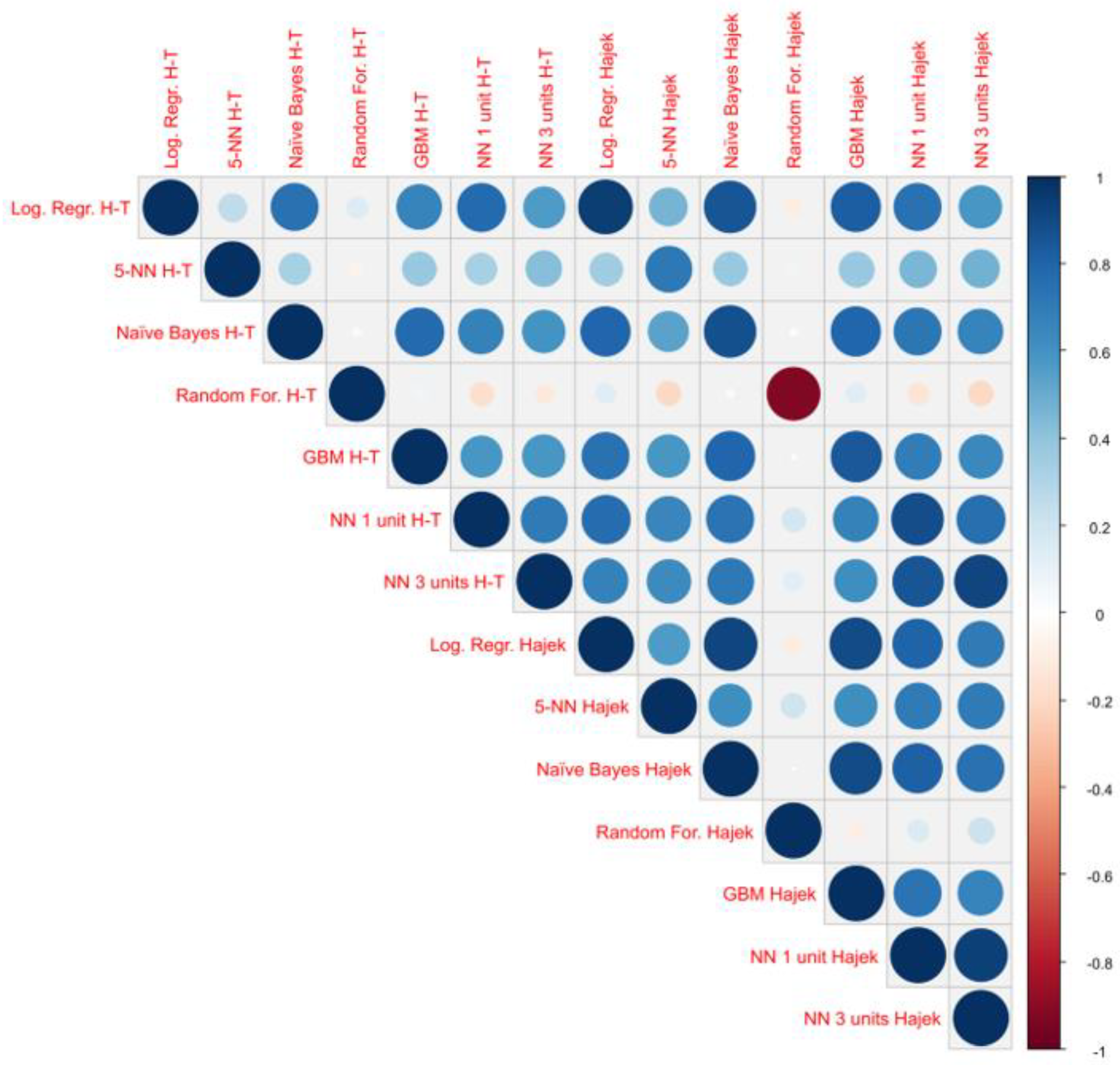 Mathematics 09 00791 g0a5