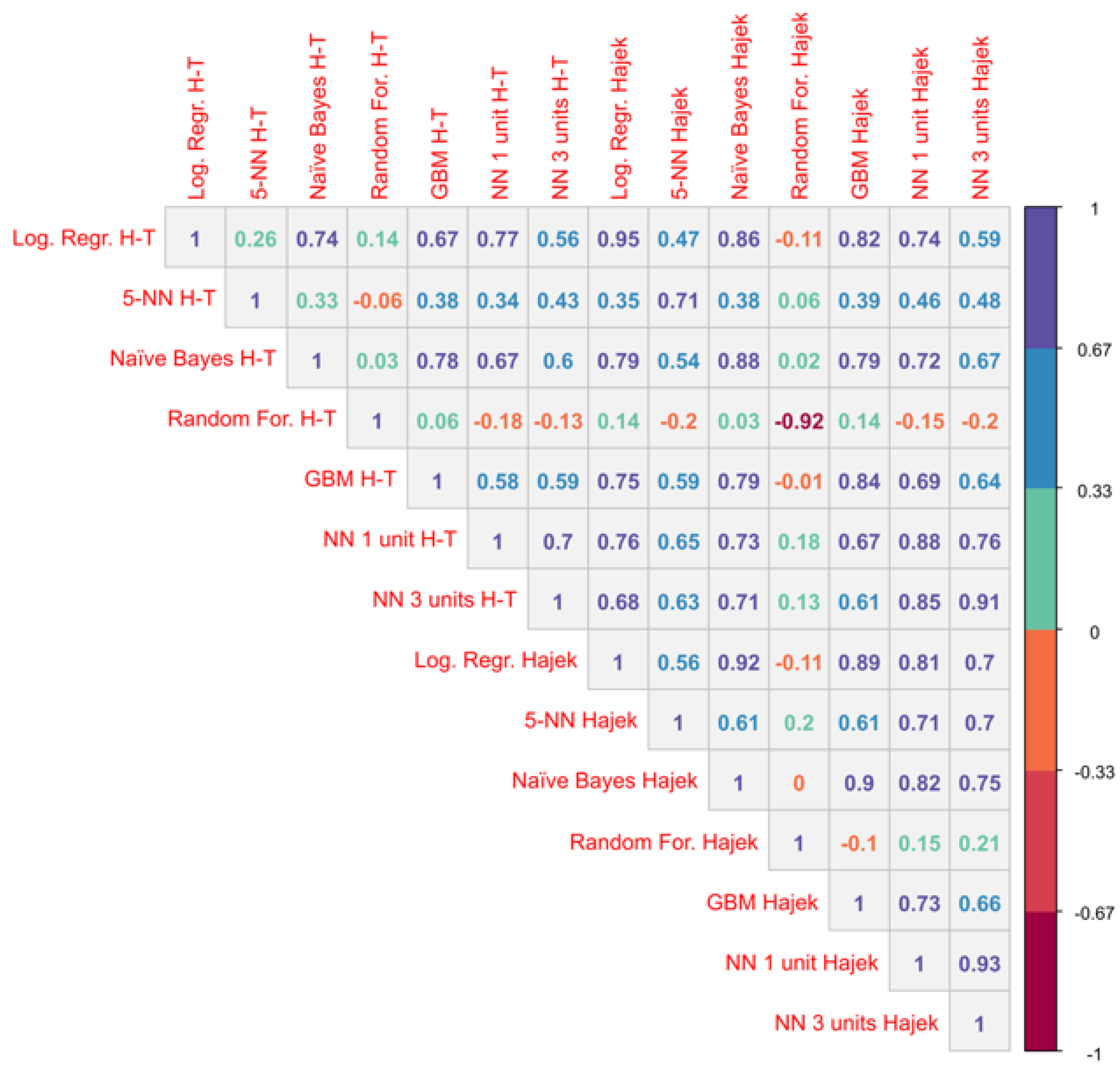 Mathematics 09 00791 g0a6