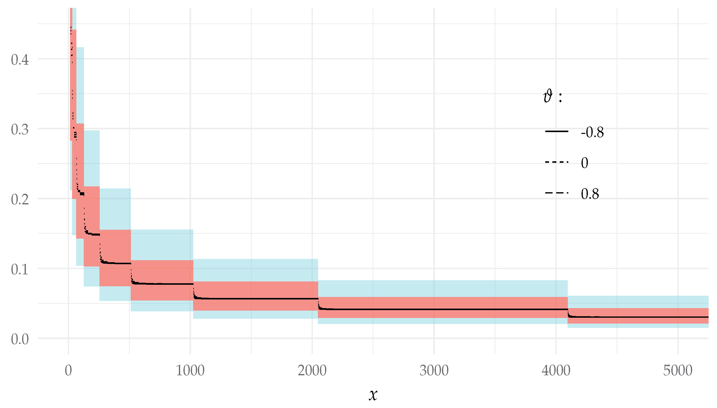 Mathematics 09 00824 g002