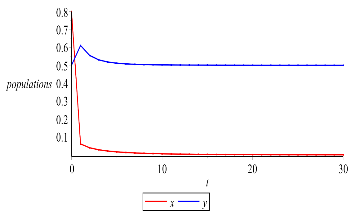 Mathematics 09 00865 g002 Mathematics 09 00865 g002