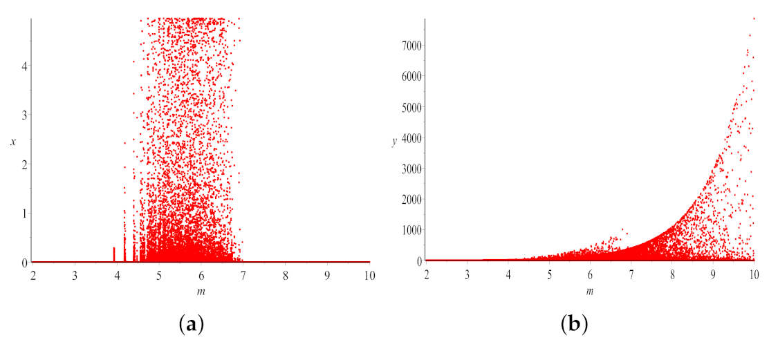 Mathematics 09 00865 g003 Mathematics 09 00865 g003