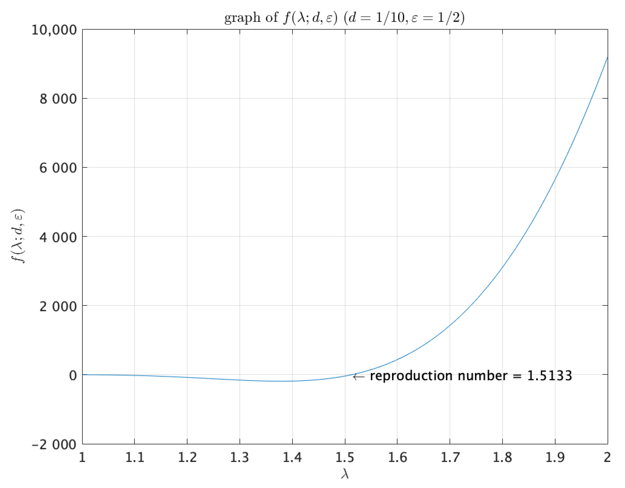 Mathematics 09 00888 g001 Mathematics 09 00888 g001