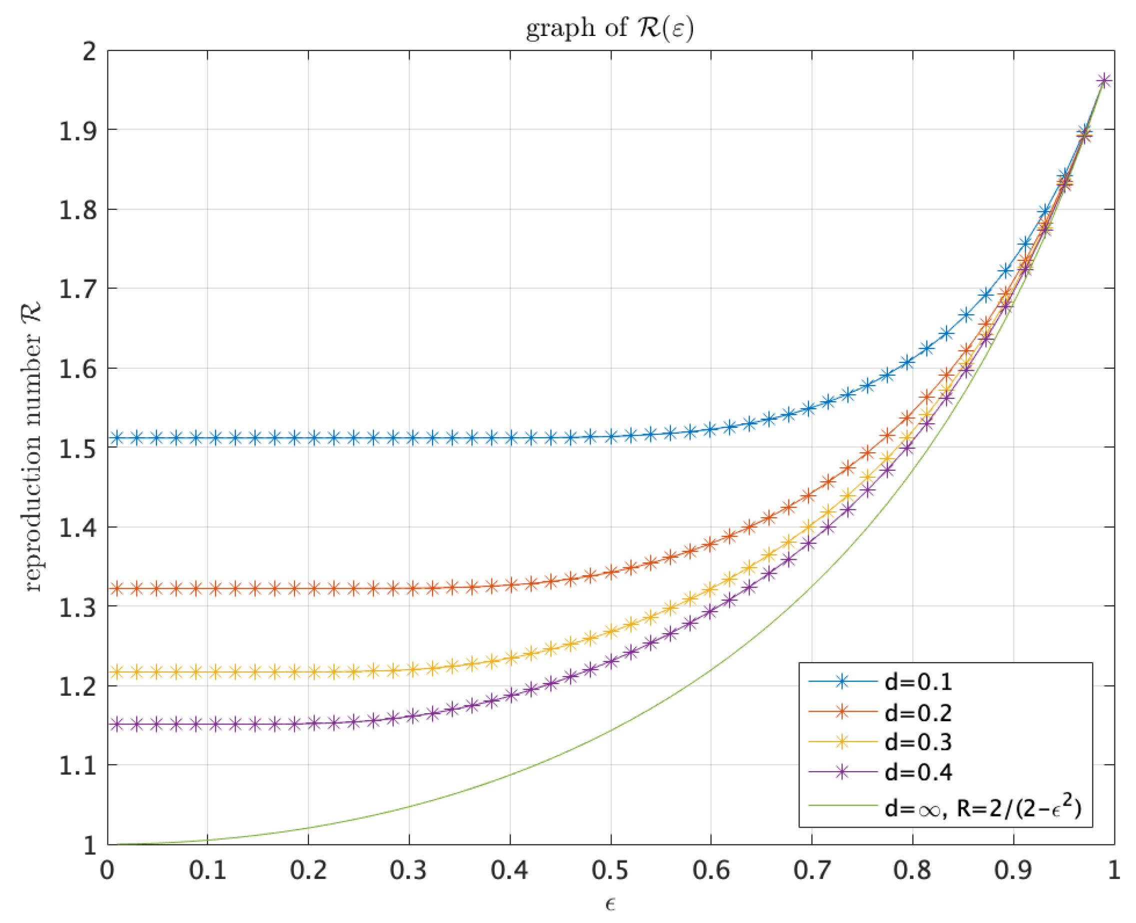 Mathematics 09 00888 g002 Mathematics 09 00888 g002