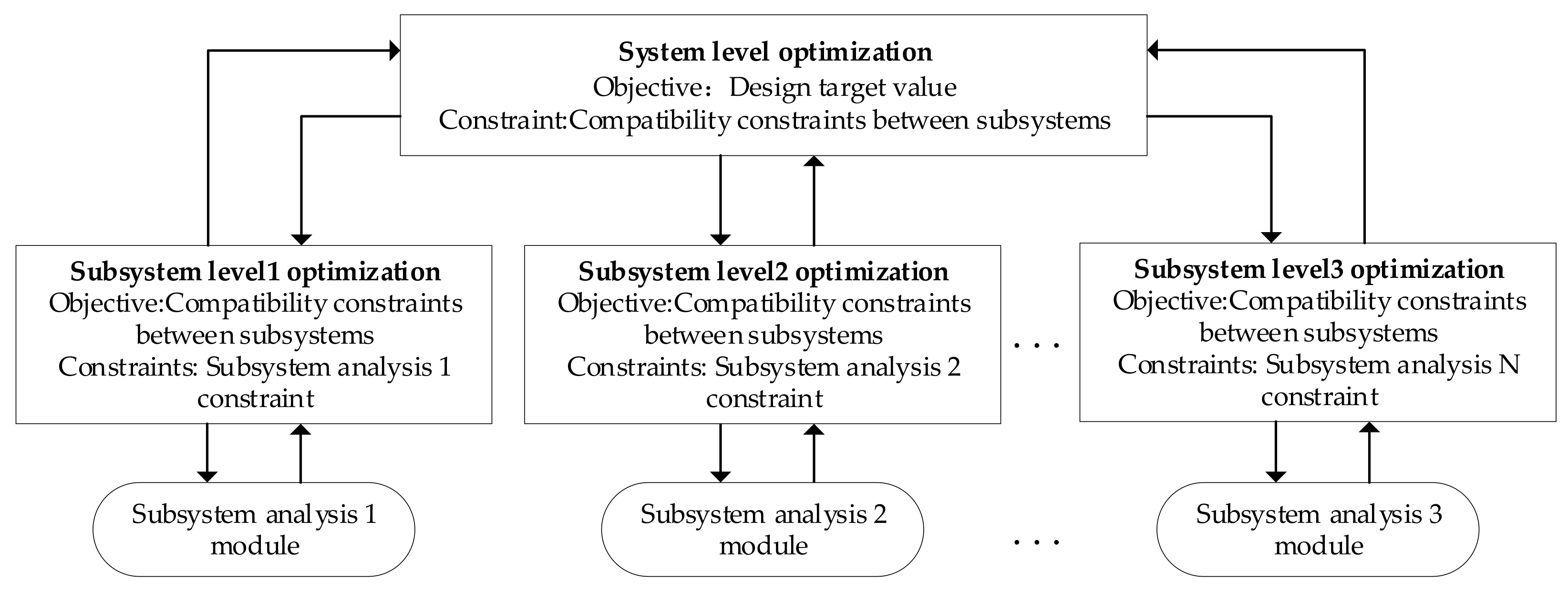 Mathematics 09 00907 g001 Mathematics 09 00907 g001