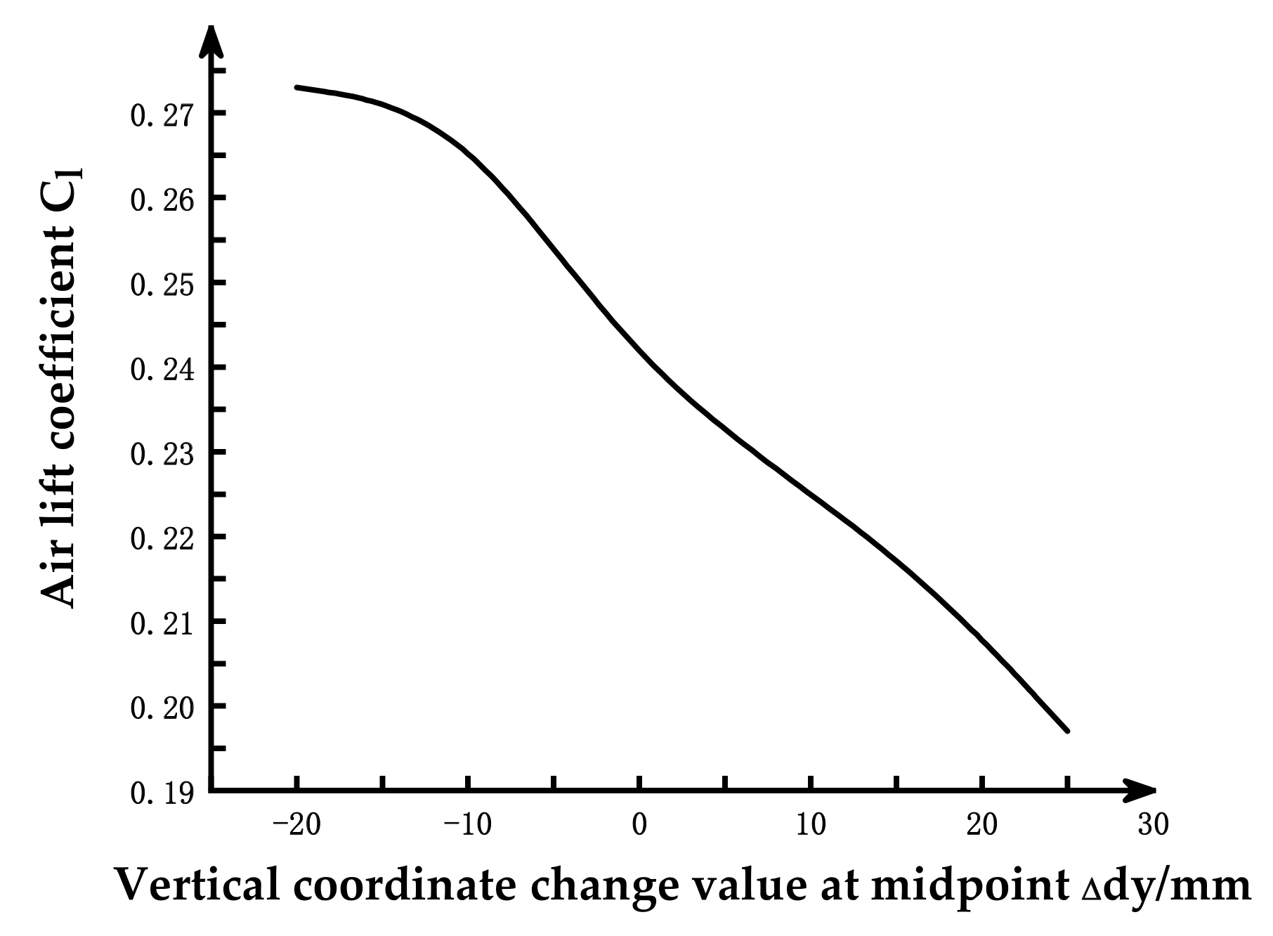Mathematics 09 00907 g012 Mathematics 09 00907 g012