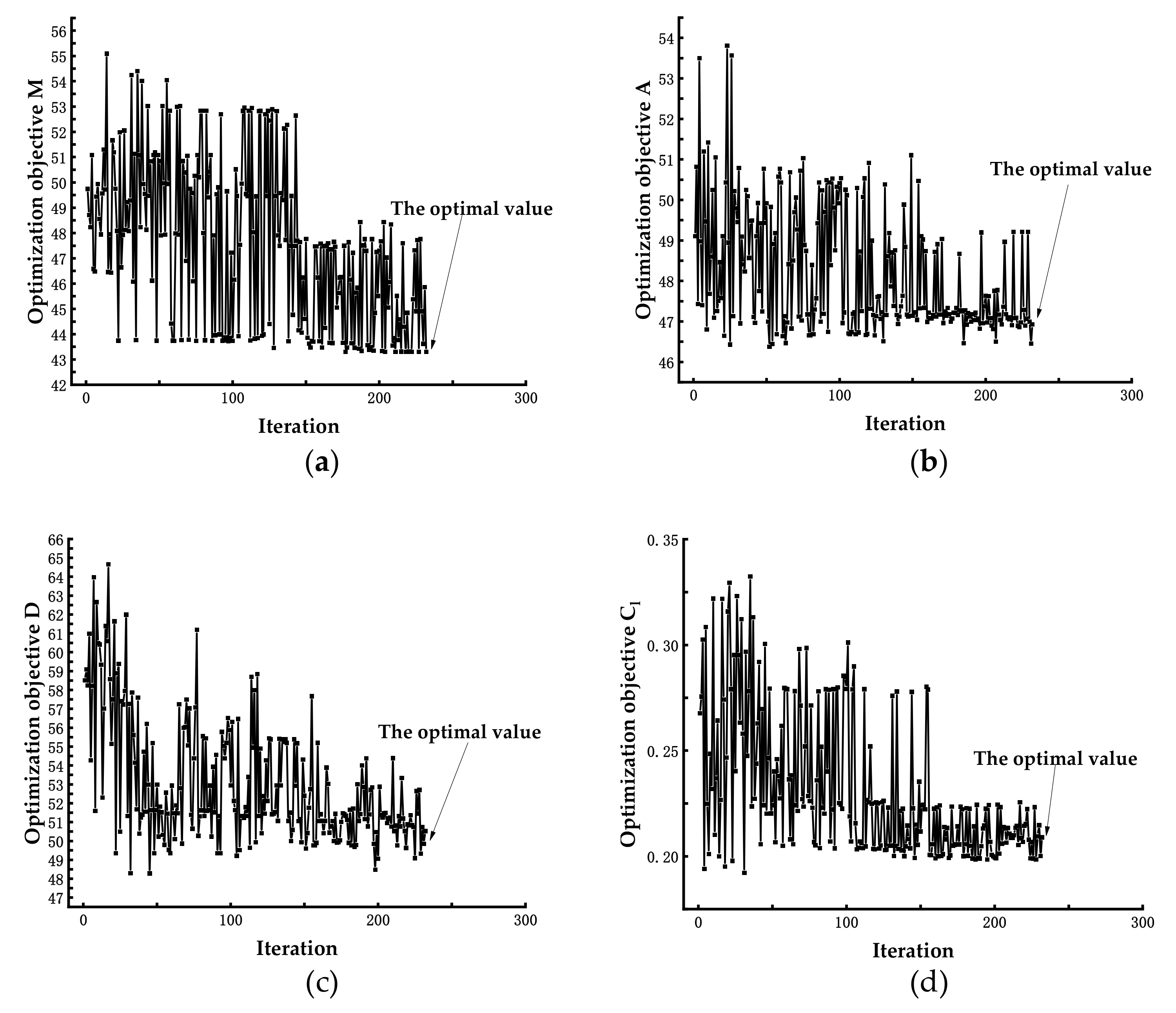 Mathematics 09 00907 g015 Mathematics 09 00907 g015