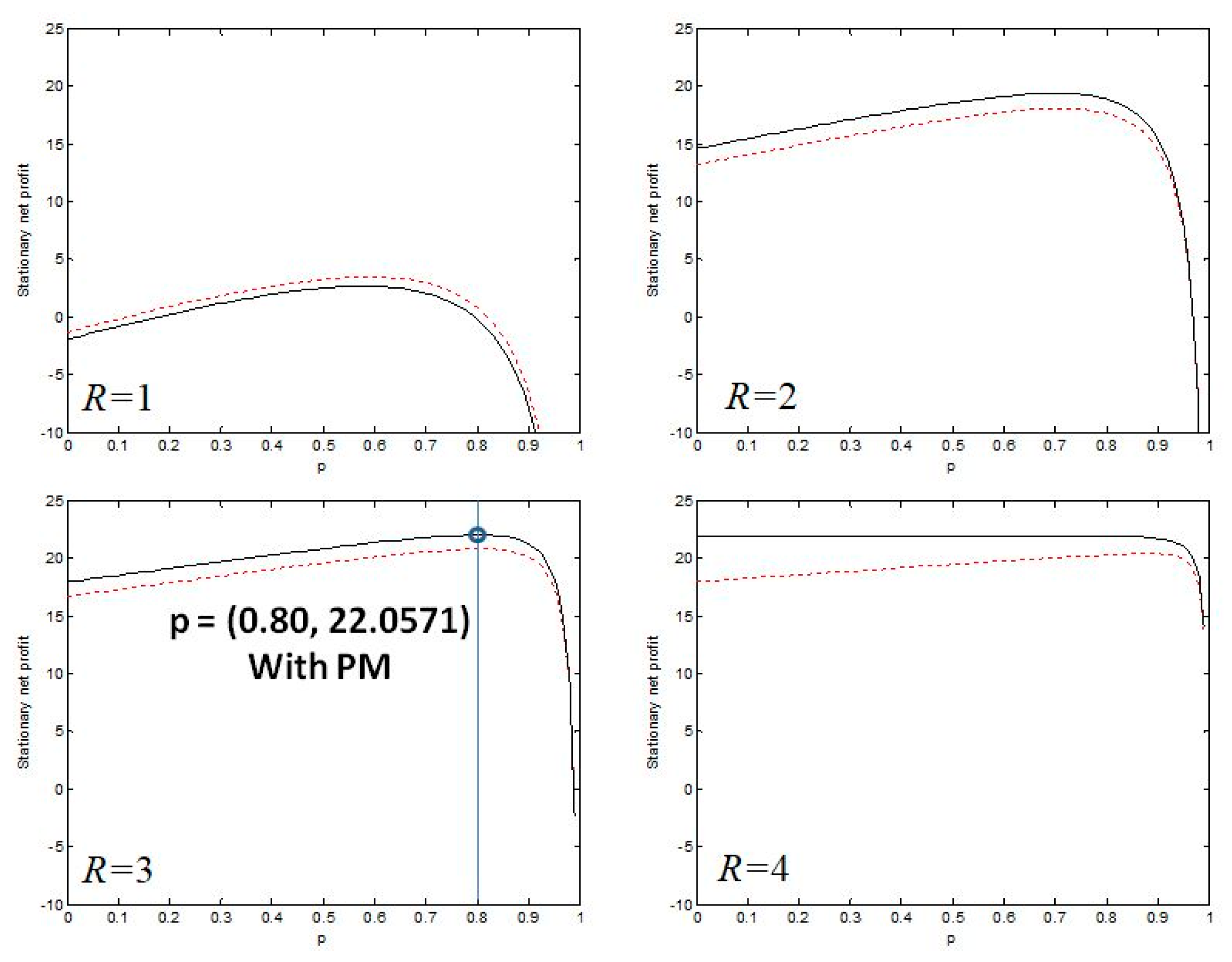 Mathematics 09 00913 g004