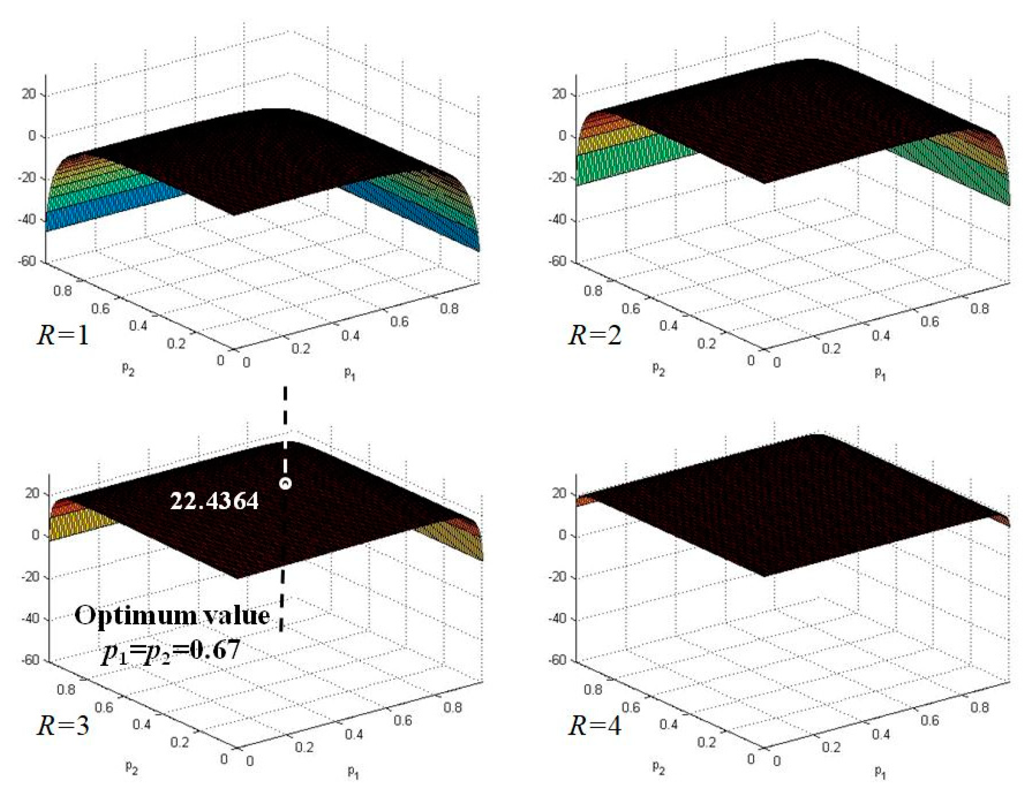 Mathematics 09 00913 g006