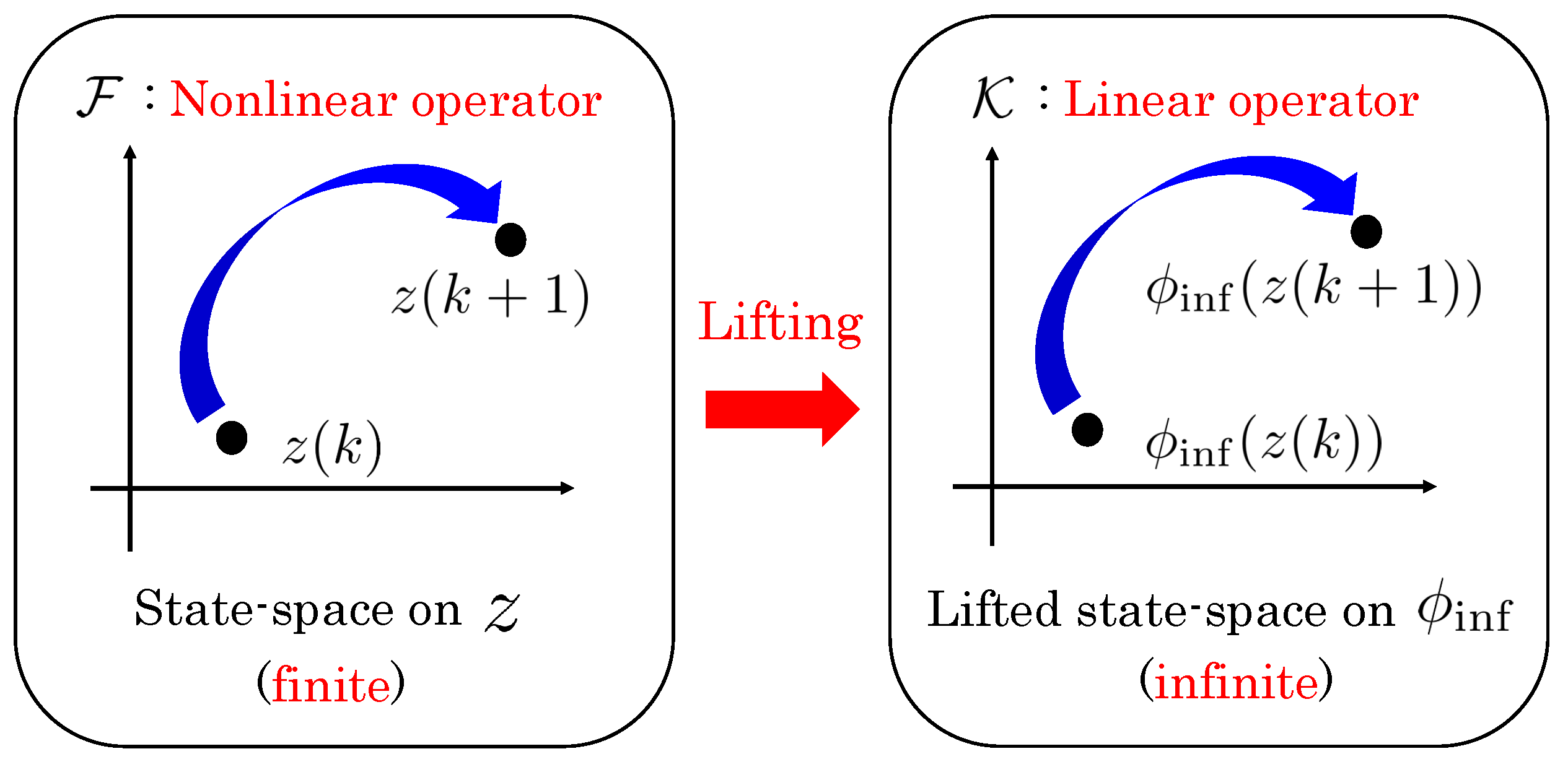 Mathematics 09 00949 g001