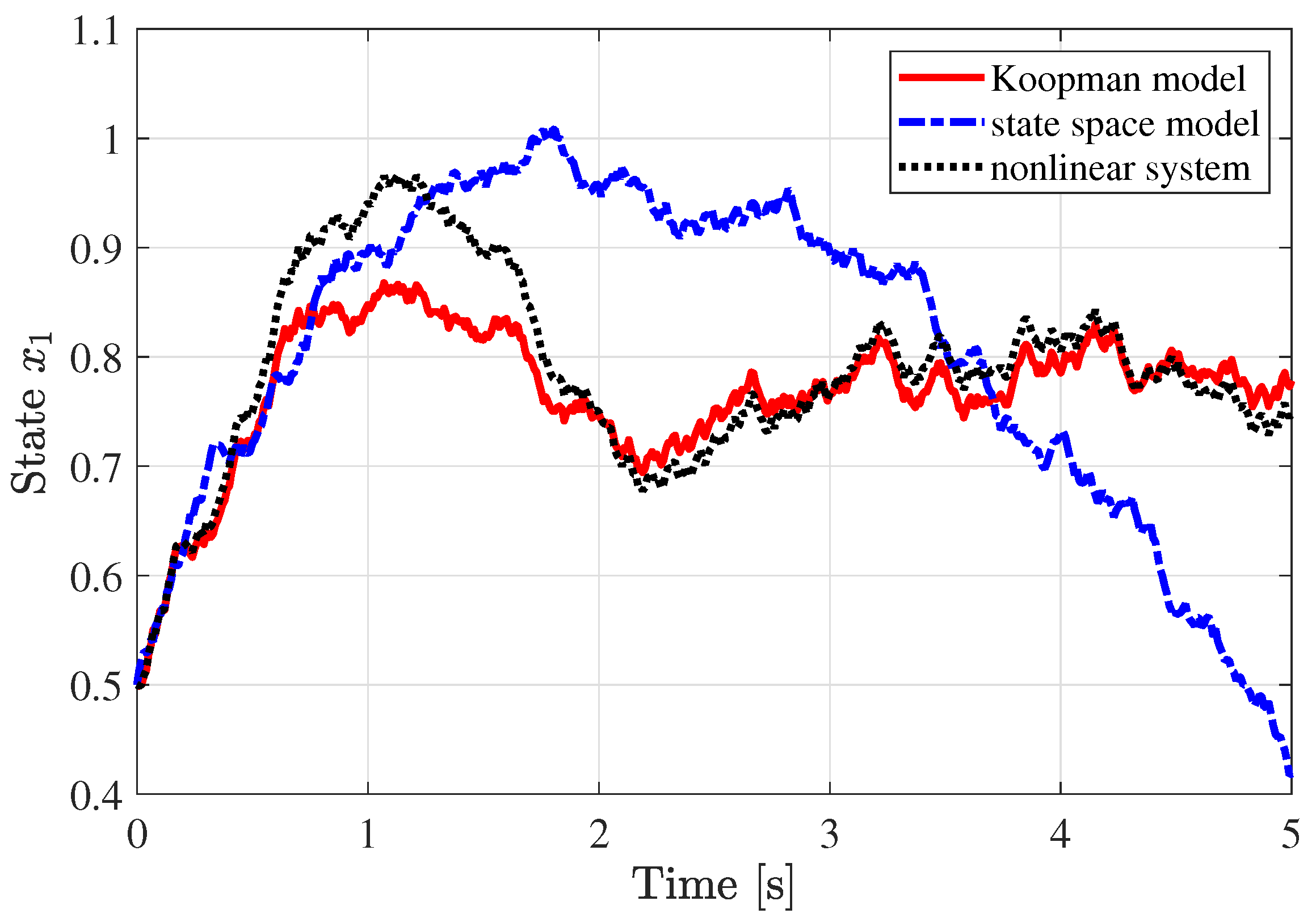 Mathematics 09 00949 g005