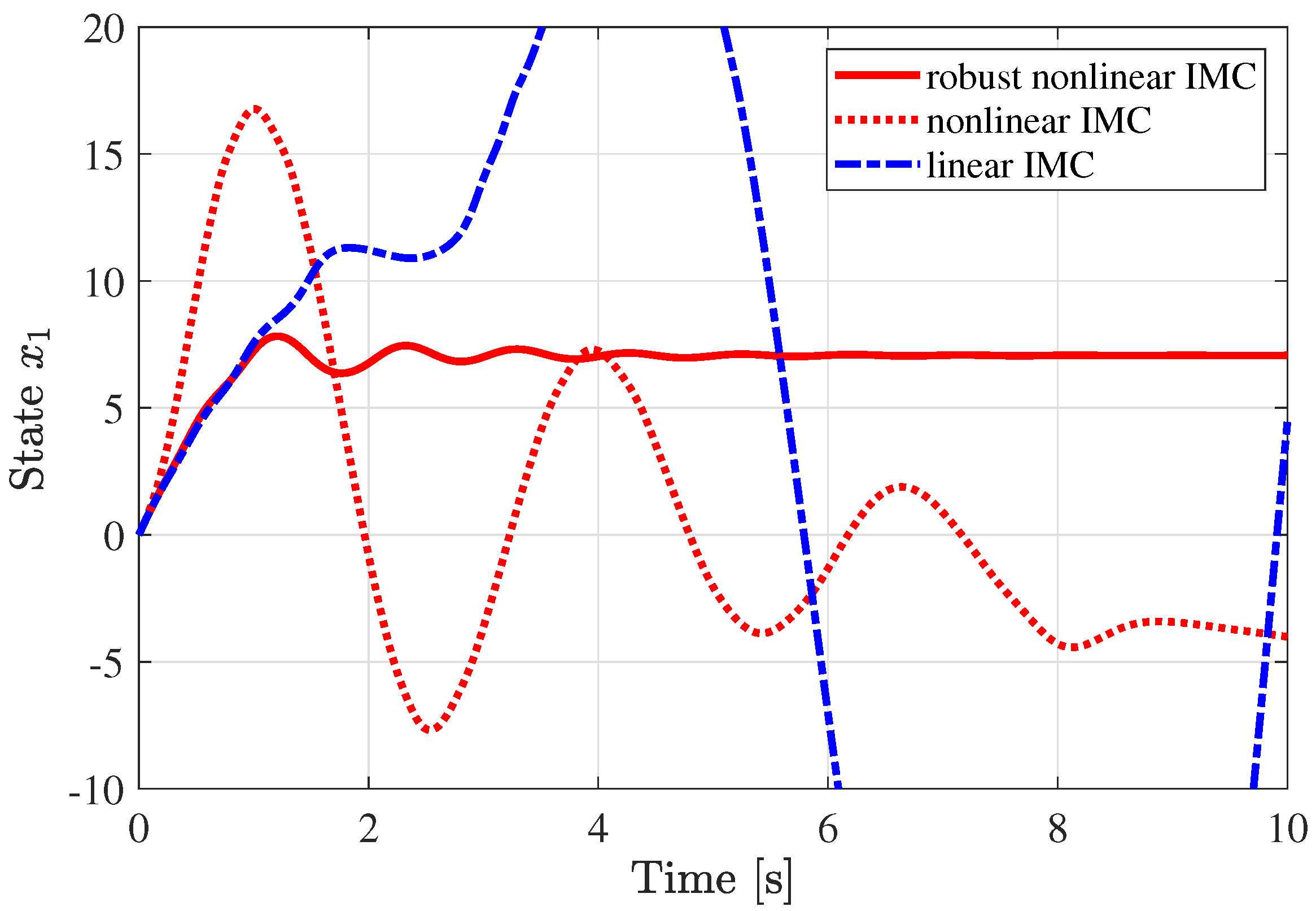 Mathematics 09 00949 g007