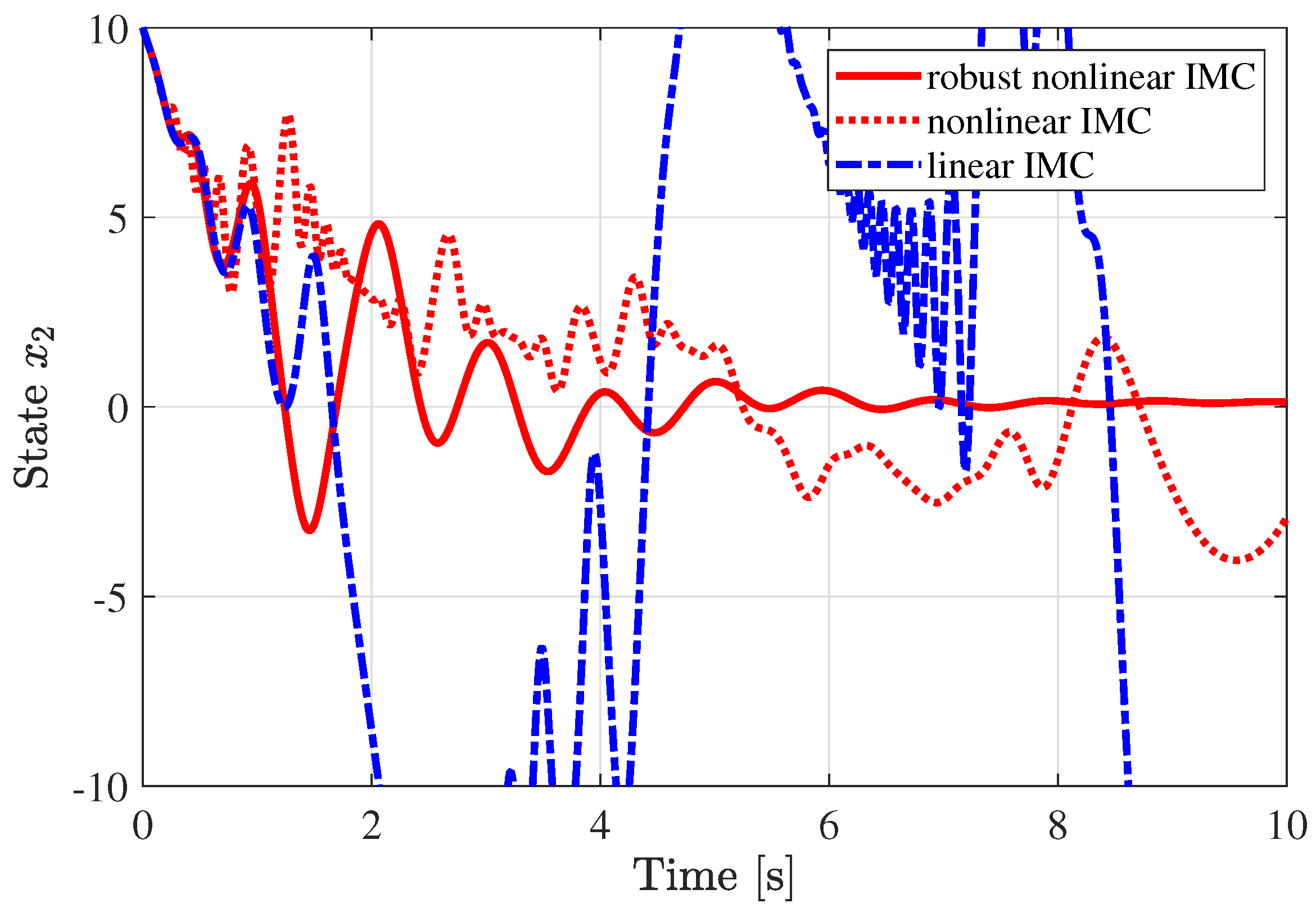 Mathematics 09 00949 g008