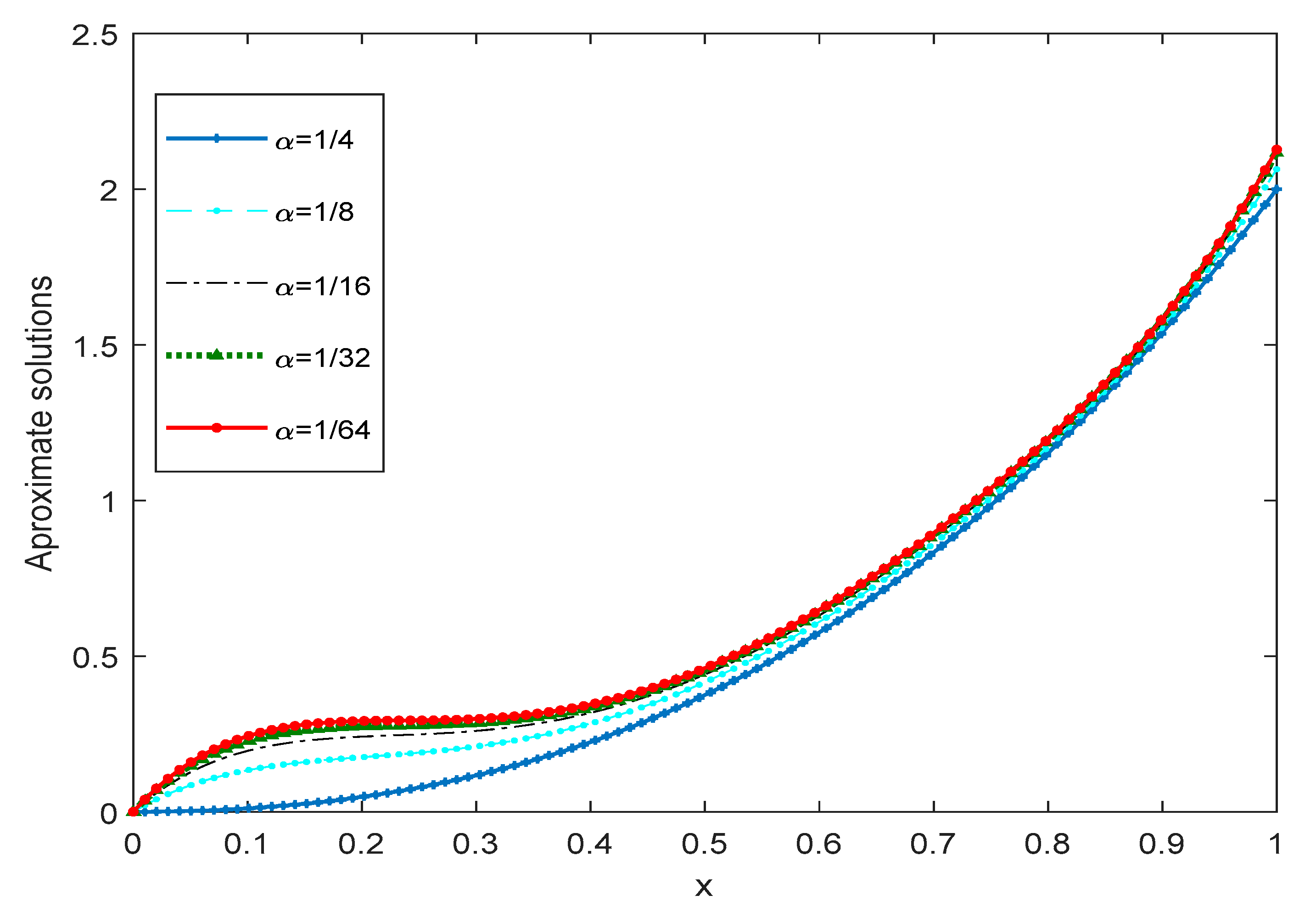 Mathematics 09 00979 g004 Mathematics 09 00979 g004