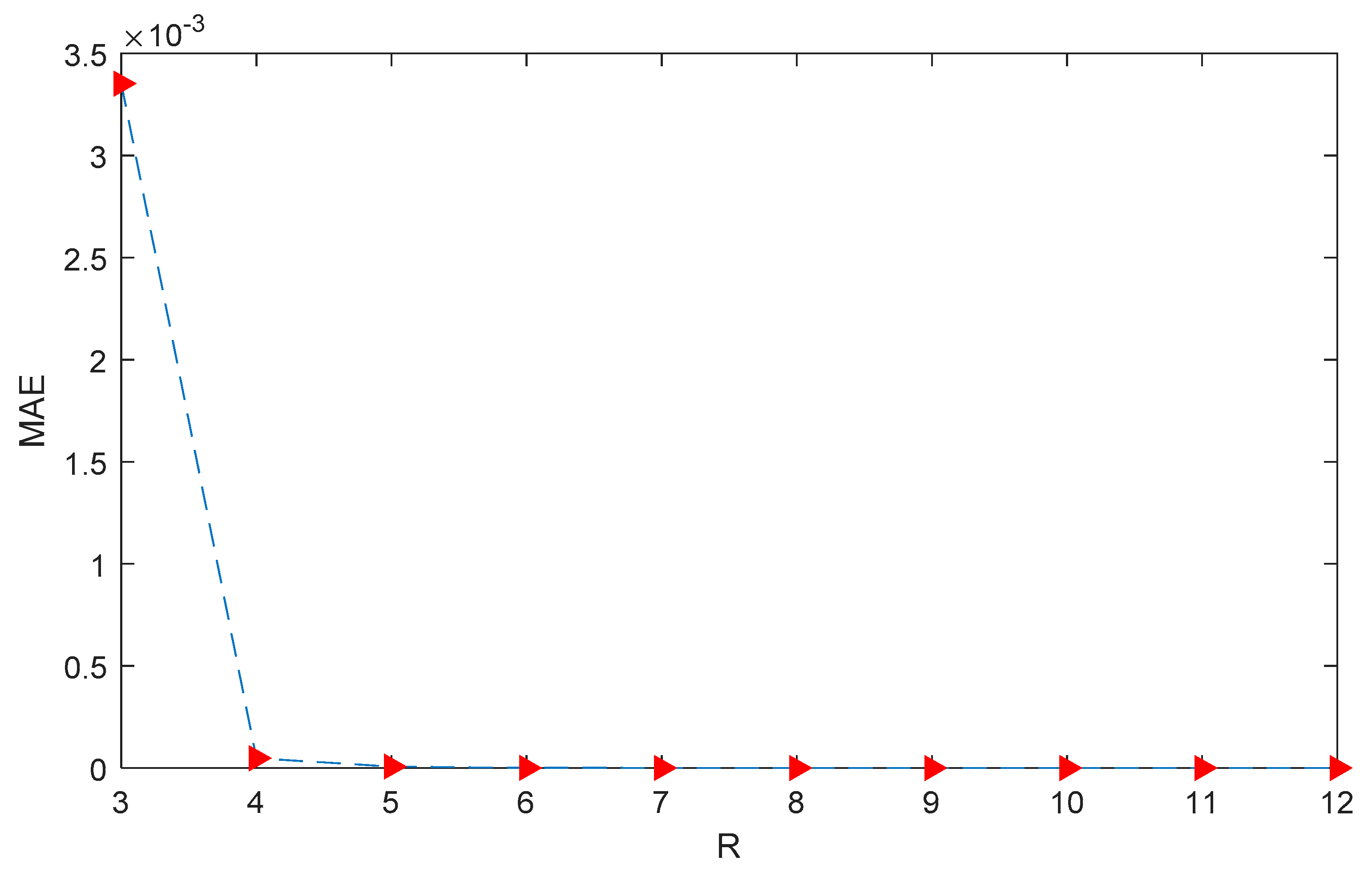 Mathematics 09 00979 g010 Mathematics 09 00979 g010
