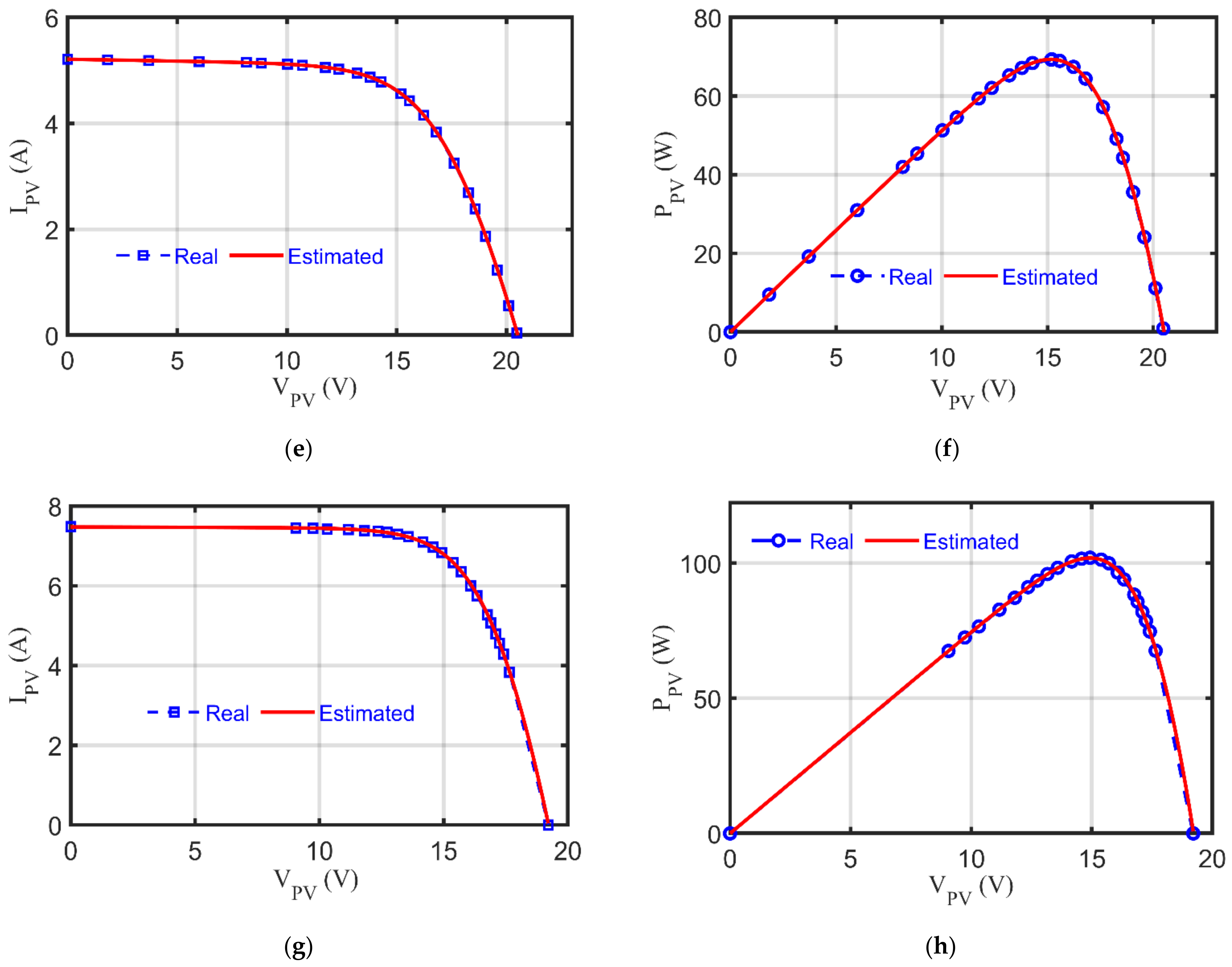 Mathematics Free Full Text Parameters Identification Of Pv Triple Diode Model Using Improved Generalized Normal Distribution Algorithm Html