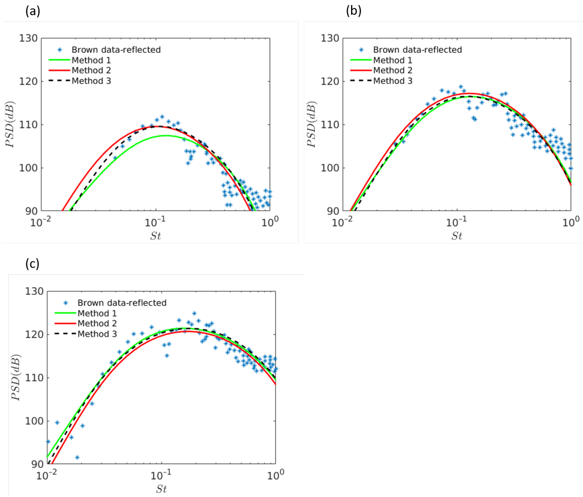 Mathematics | Free Full-Text | Assessment of Optimization Methods for  Aeroacoustic Prediction of Trailing-Edge Interaction Noise in Axisymmetric  Jets | HTML
