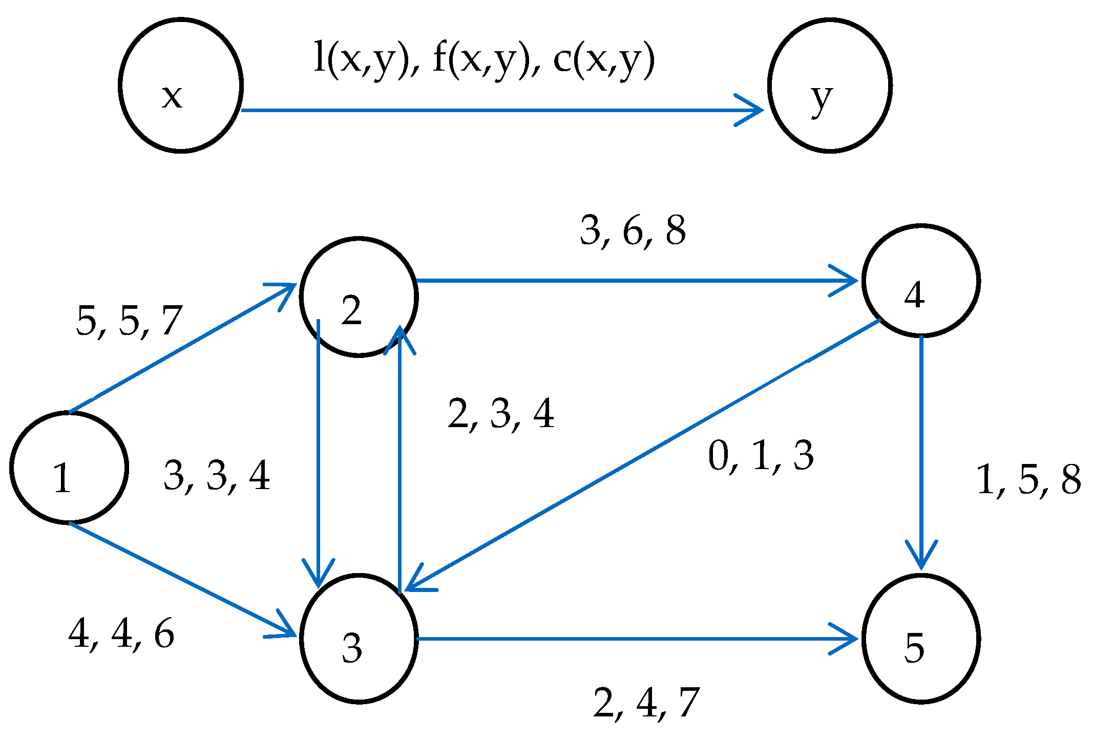 Mathematics Free Full Text Incremental Minimum Flow Algorithms