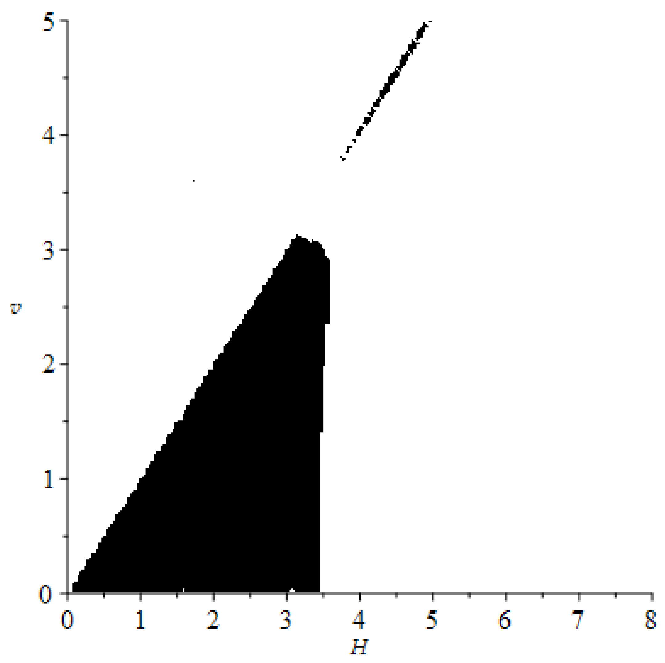 Mathematics Free Full Text Modified Hybrid Method With Four Stages For Second Order Ordinary 5541