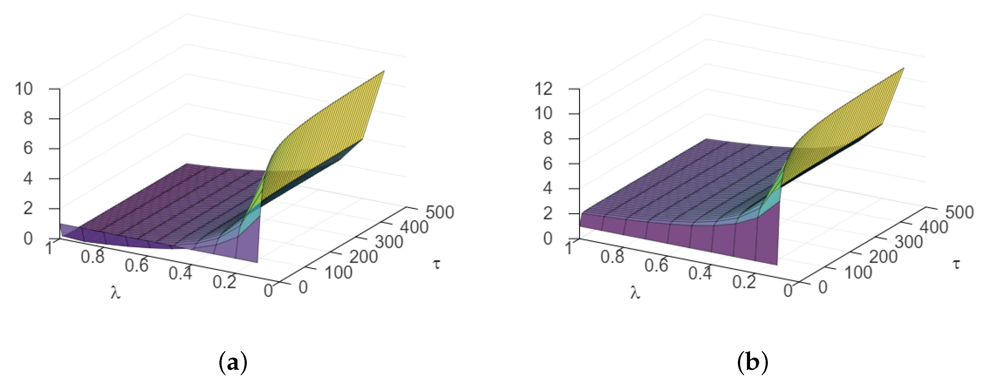 Numerical Methods for the Solution of Ill-Posed Problems