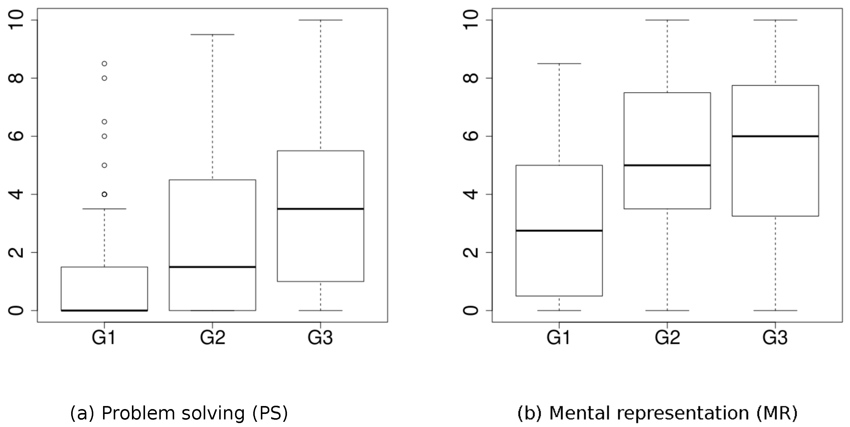 https://www.mdpi.com/mathematics/mathematics-09-01081/article_deploy/html/images/mathematics-09-01081-g001.png