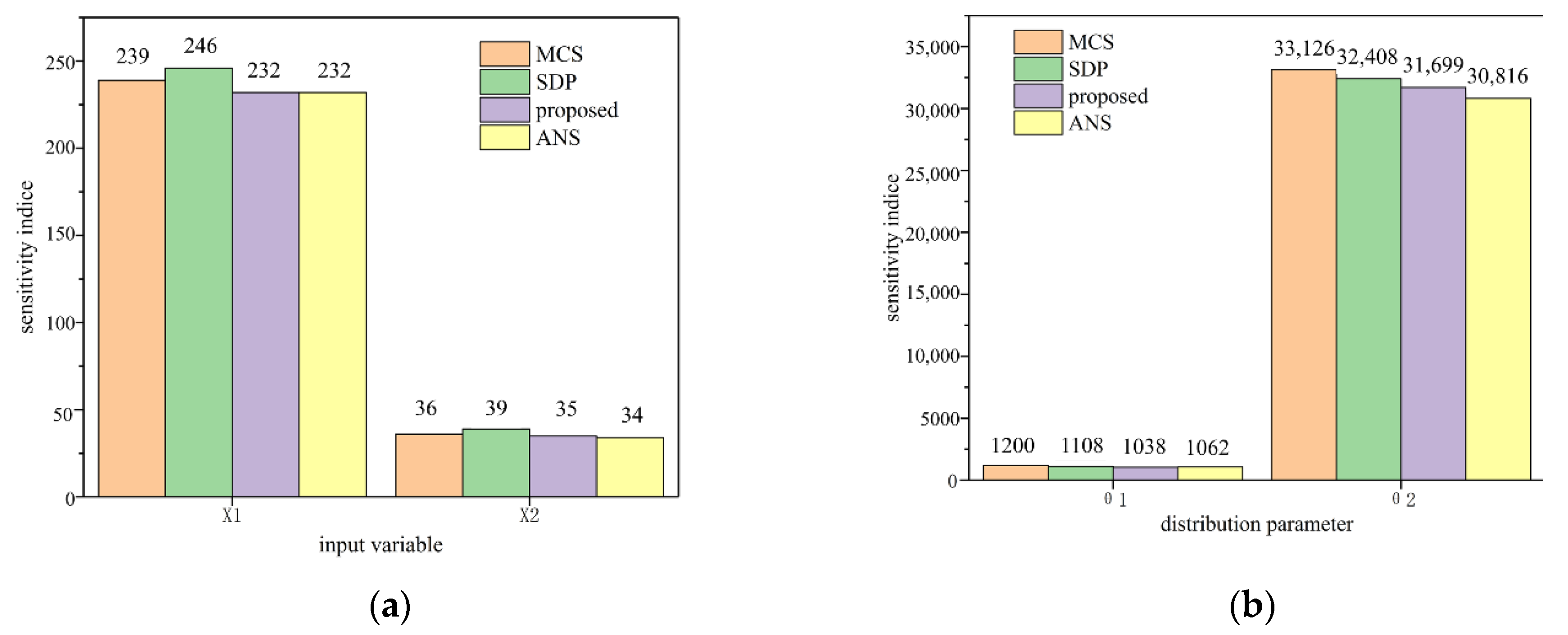 Mathematics 09 01095 g006