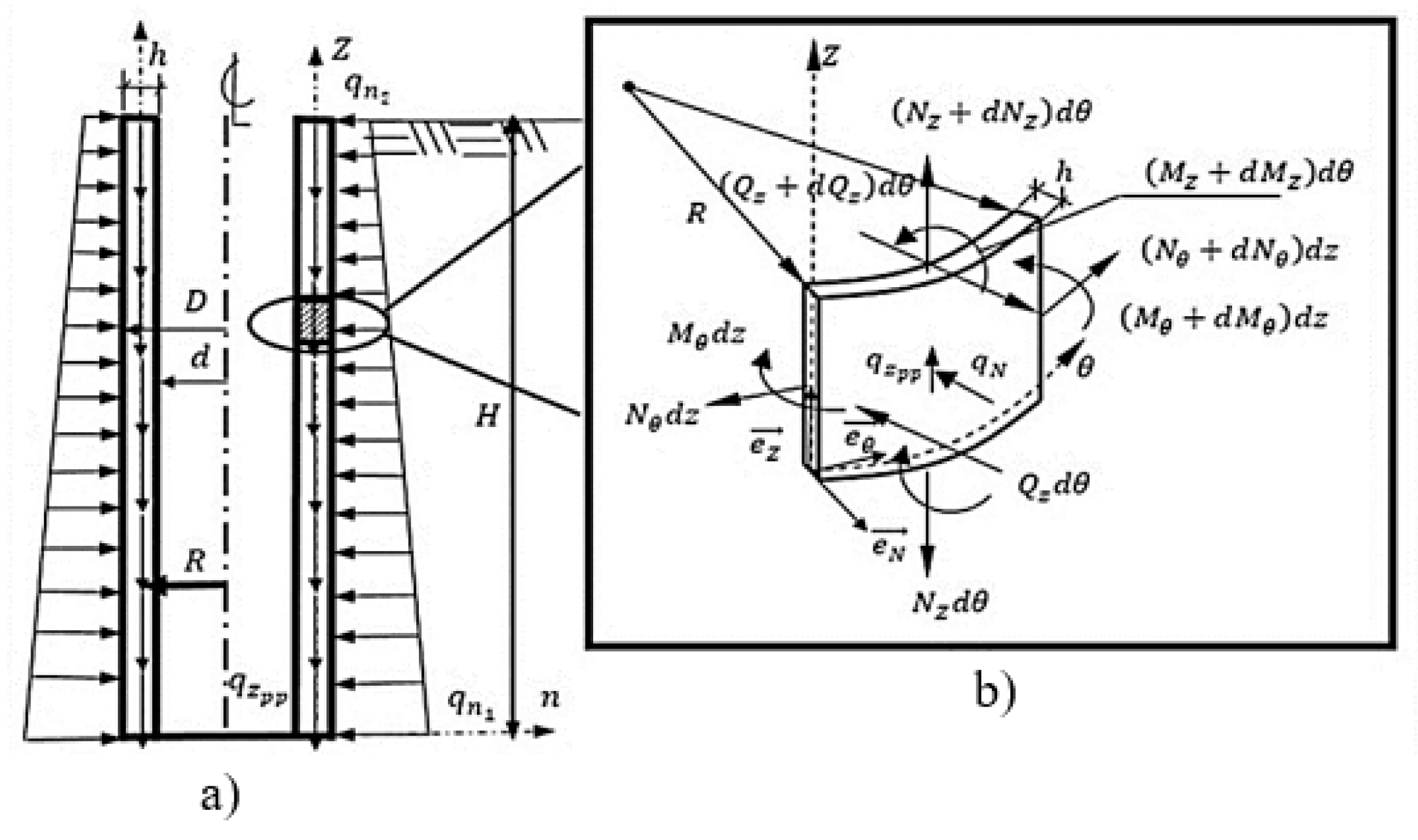 Mathematics | Free Full-Text | Mindlin-Reissner Analytical Model with  Curvature for Tunnel Ventilation Shafts Analysis
