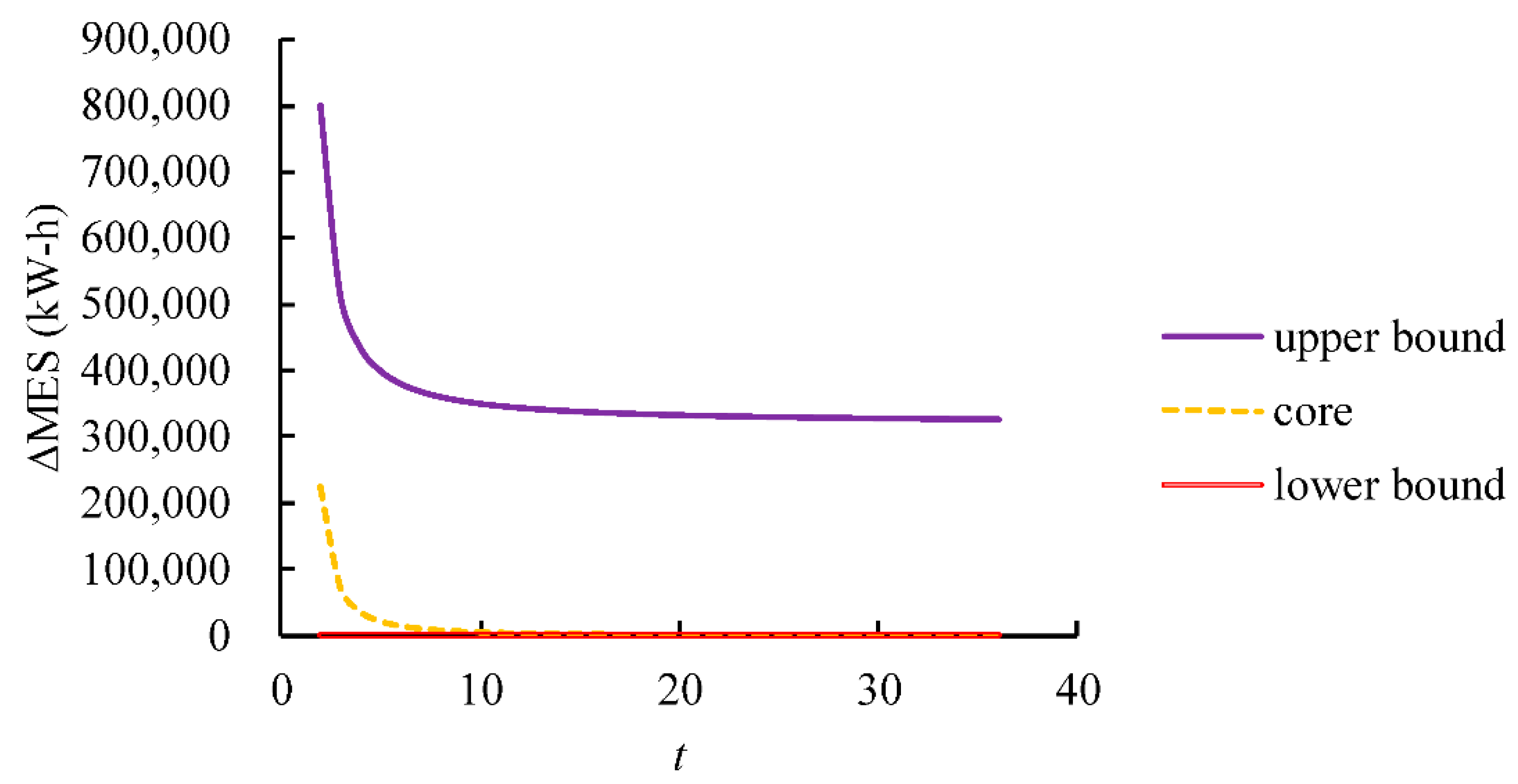 Mathematics 09 01101 g006 Mathematics 09 01101 g006