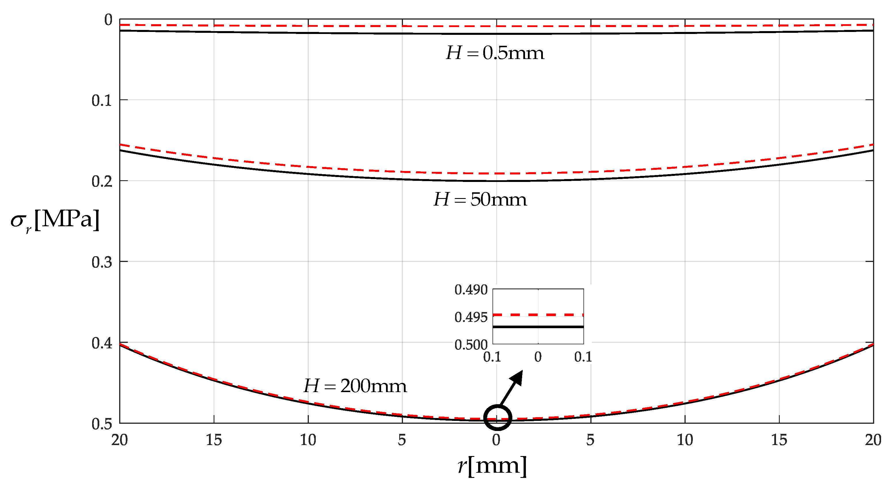 Mathematics 09 01105 g004 Mathematics 09 01105 g004