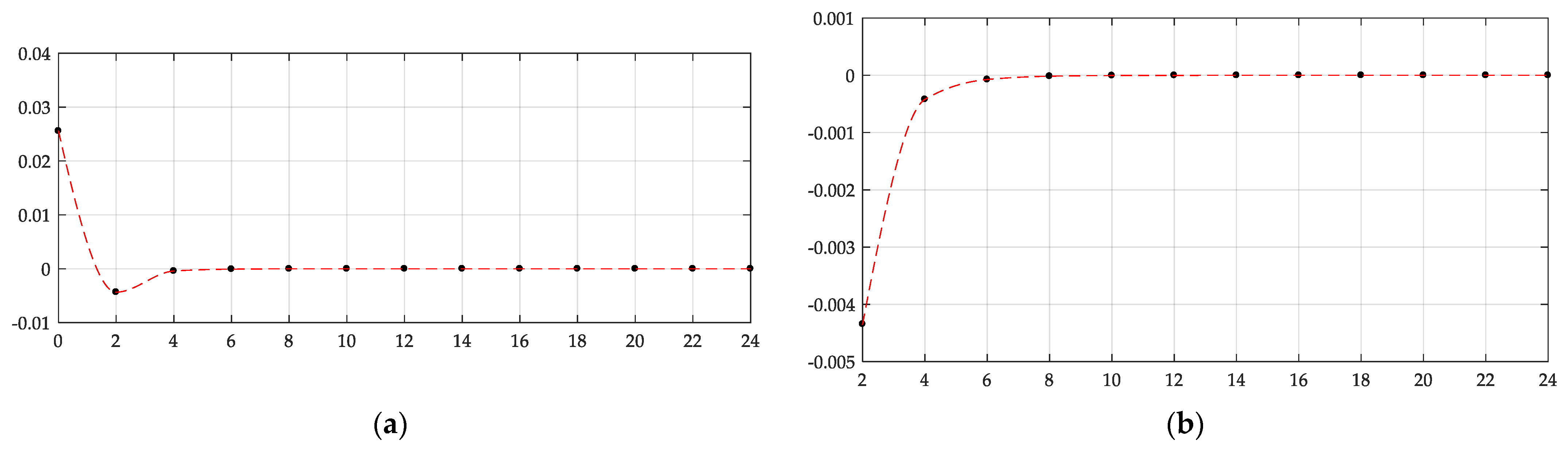 Mathematics 09 01105 g007 Mathematics 09 01105 g007