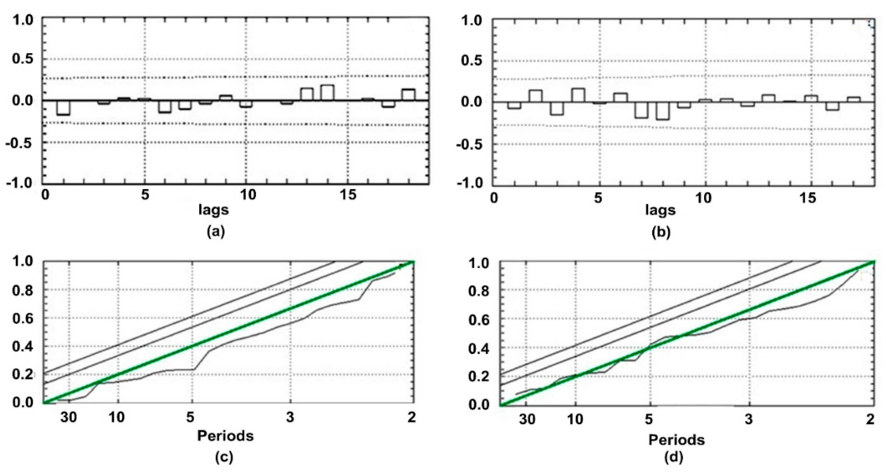 Mathematics Free Full Text Hybrid Model For Time Series Of Complex Structure With Arima Components Html